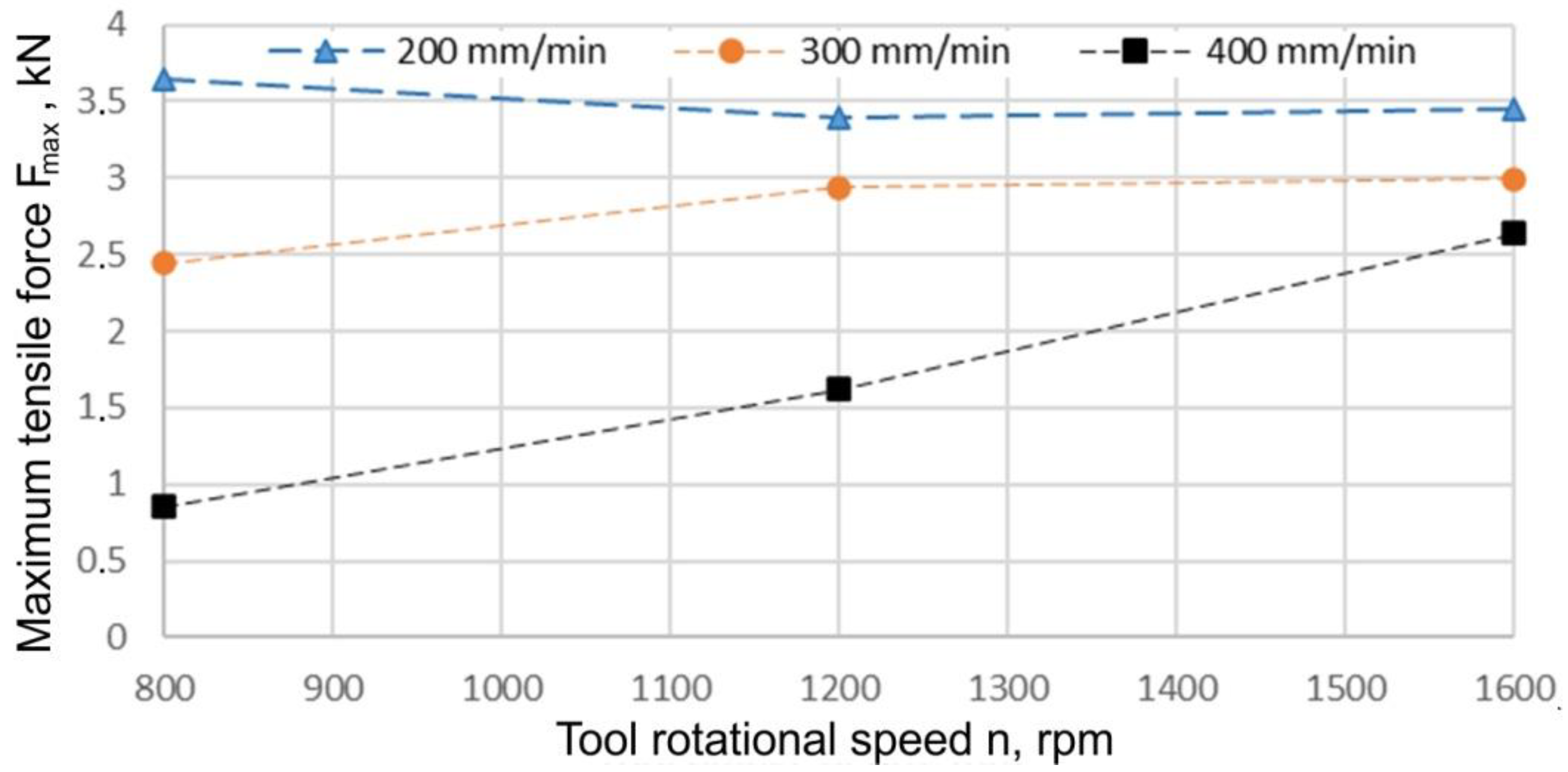 Materials 15 05428 g015