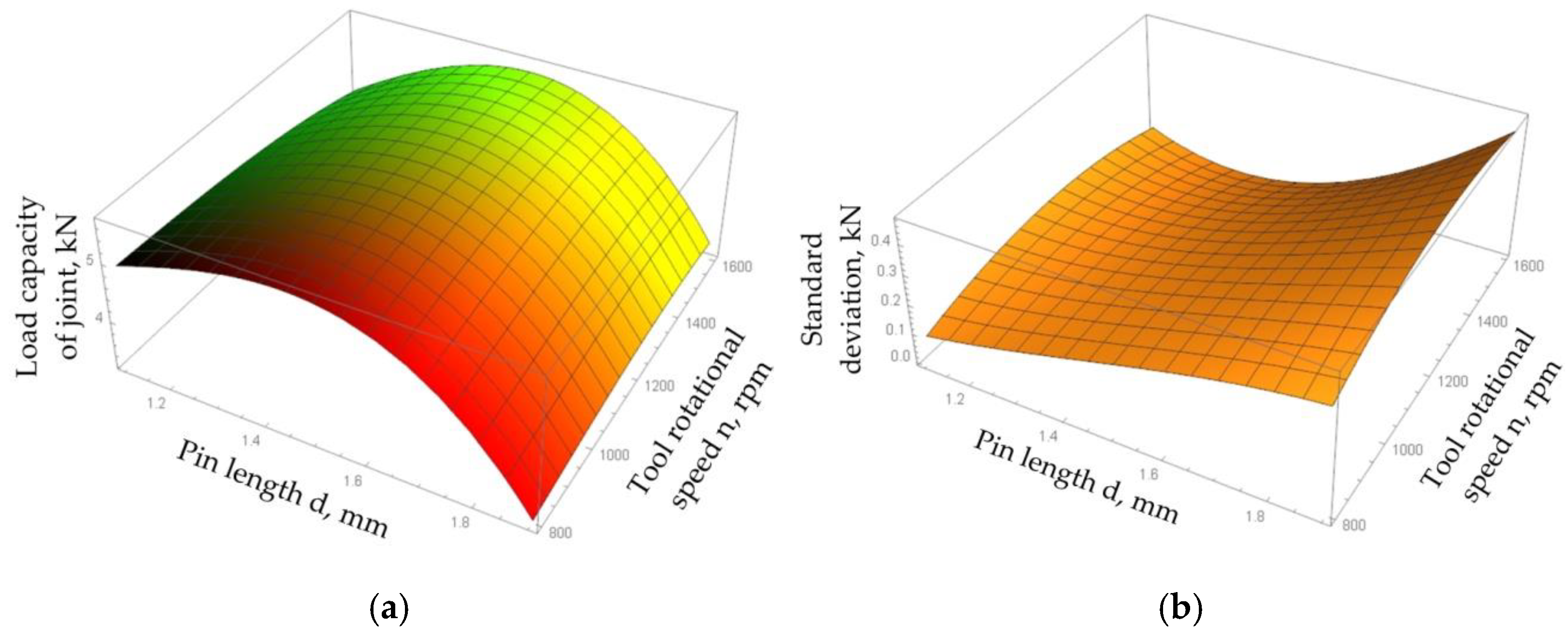 Materials 15 05428 g017