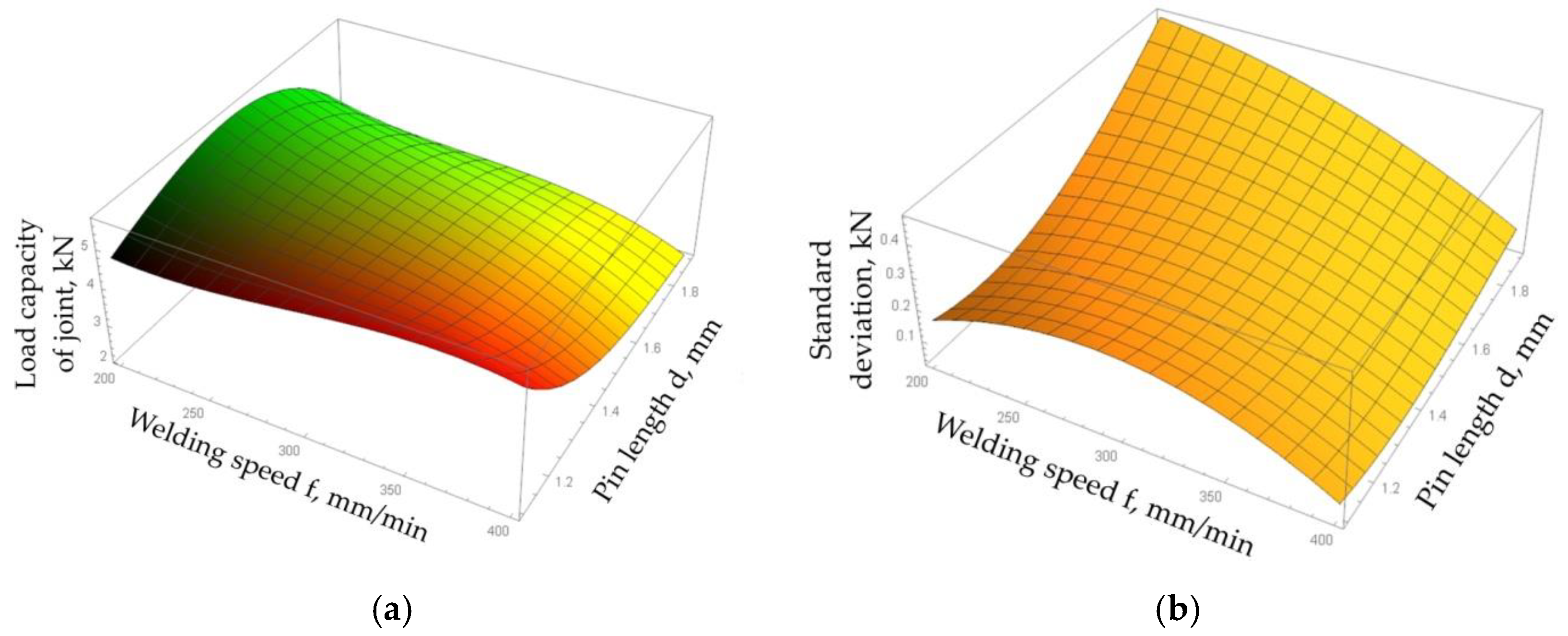 Materials 15 05428 g018
