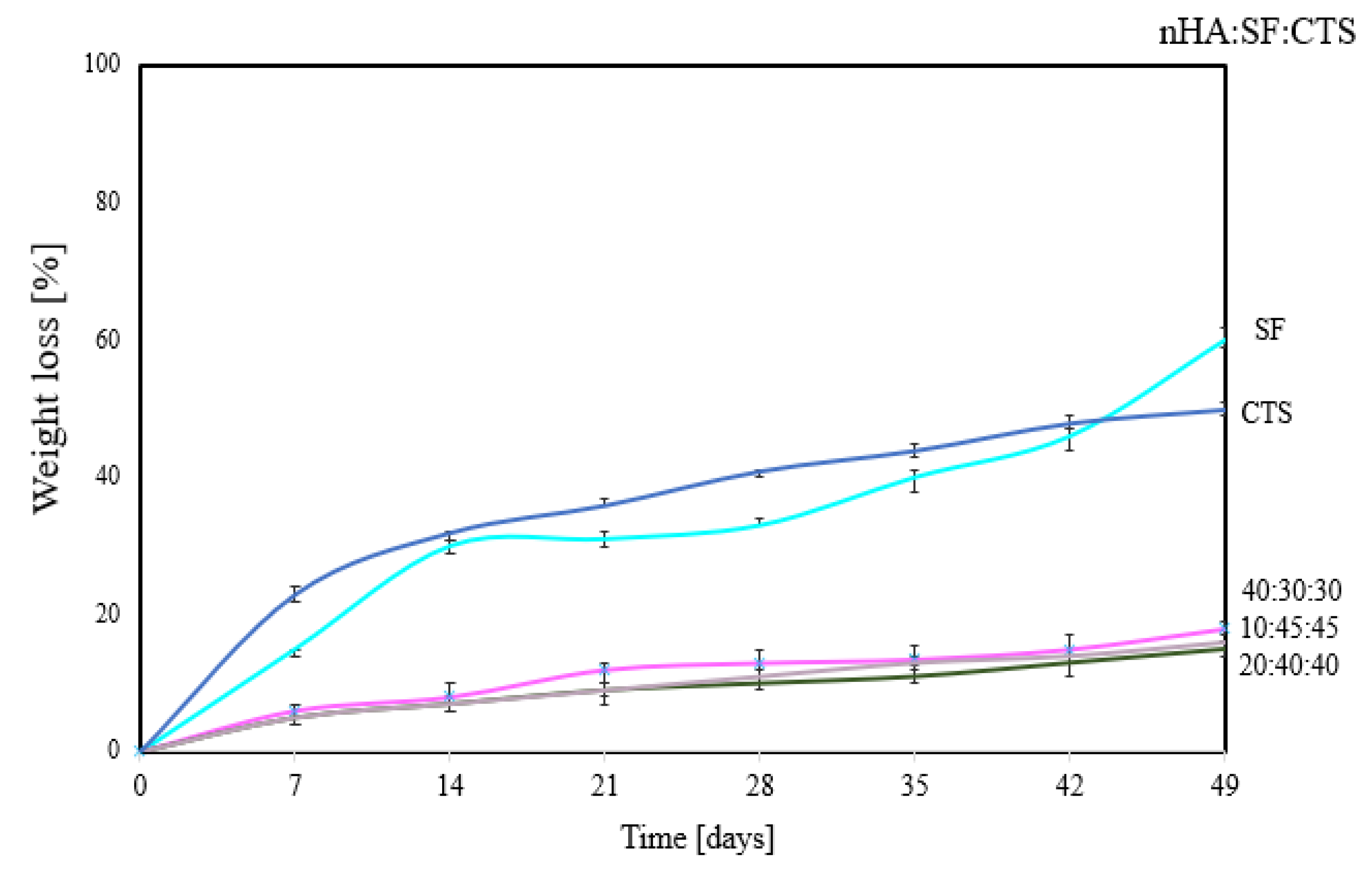 Materials 15 05444 g004