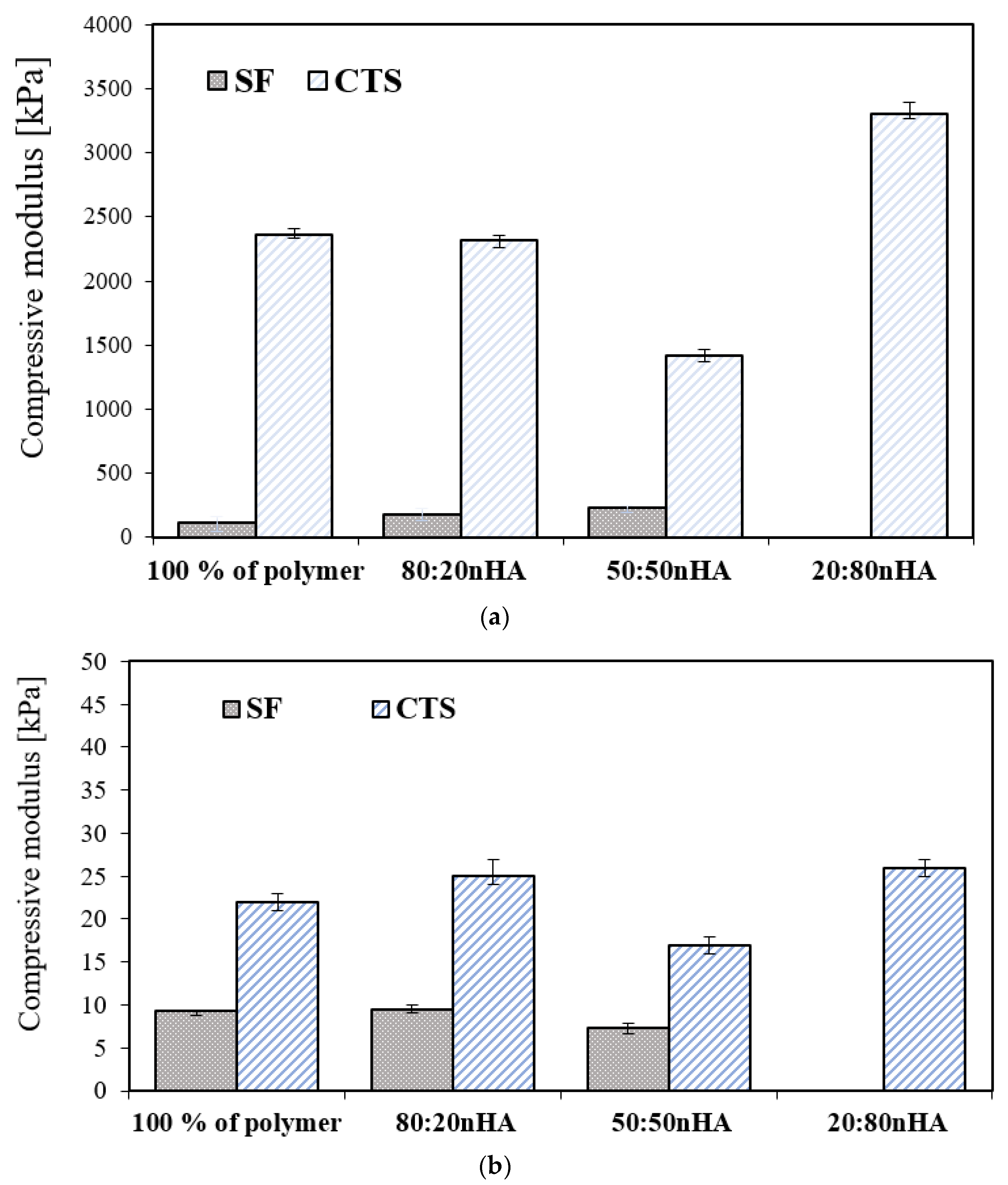 Materials 15 05444 g005