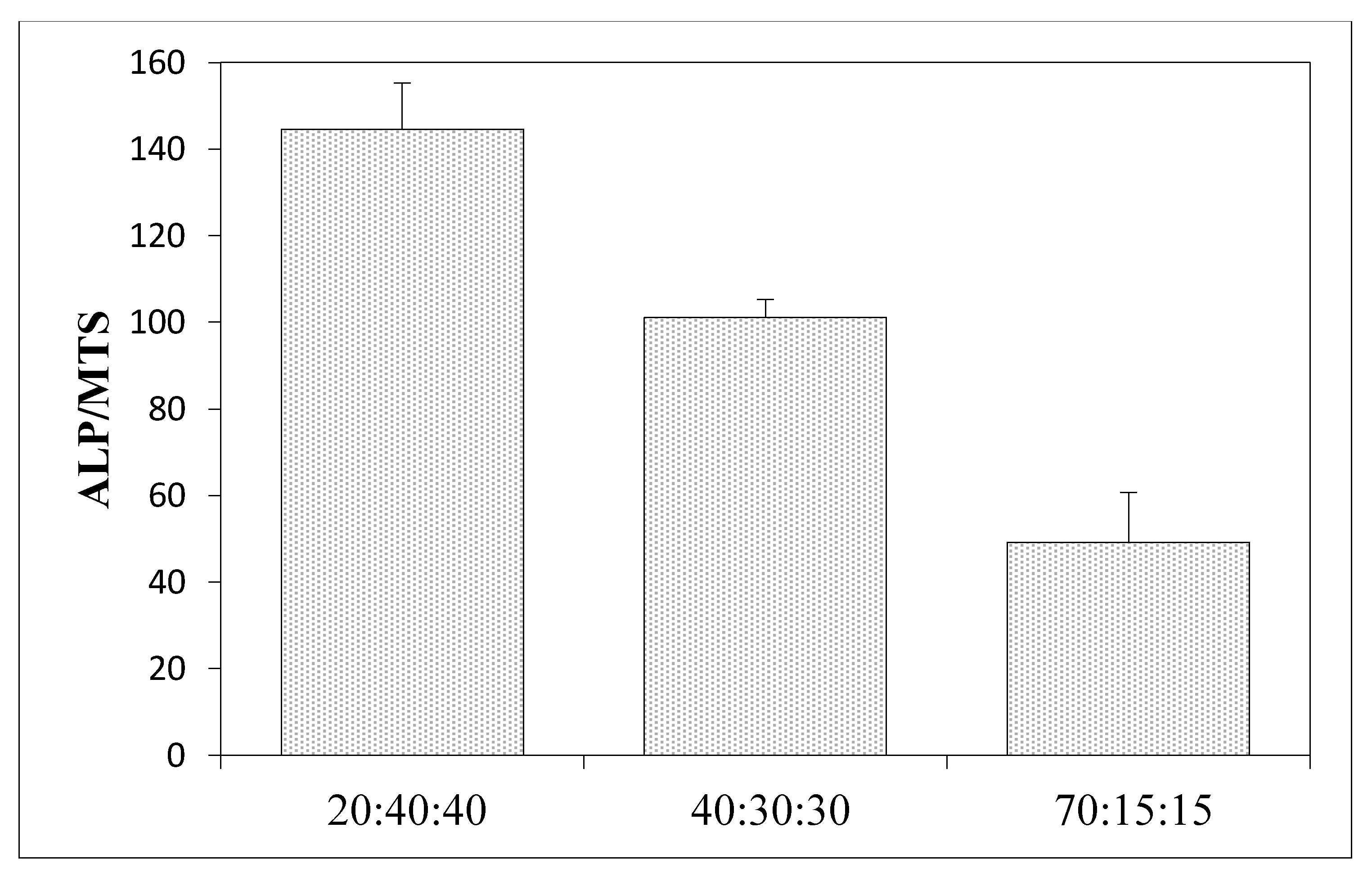 Materials 15 05444 g009
