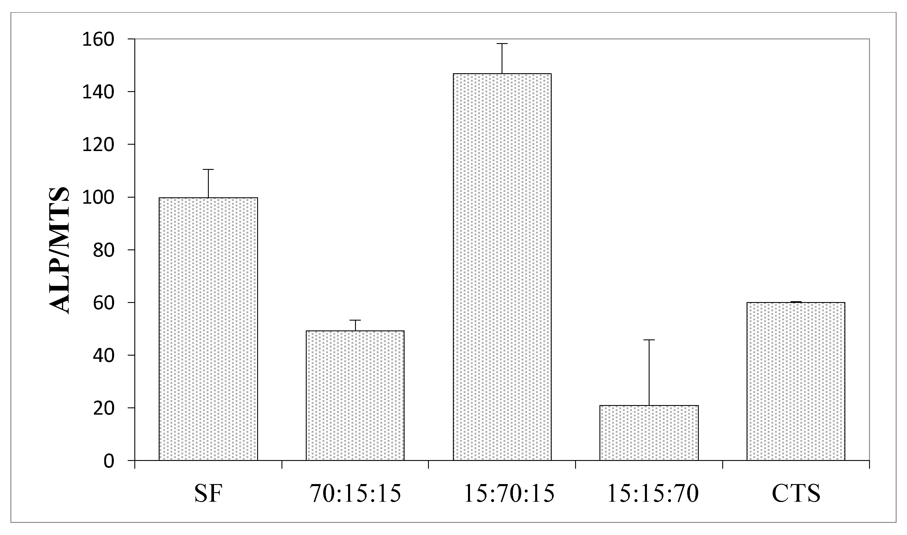 Materials 15 05444 g010