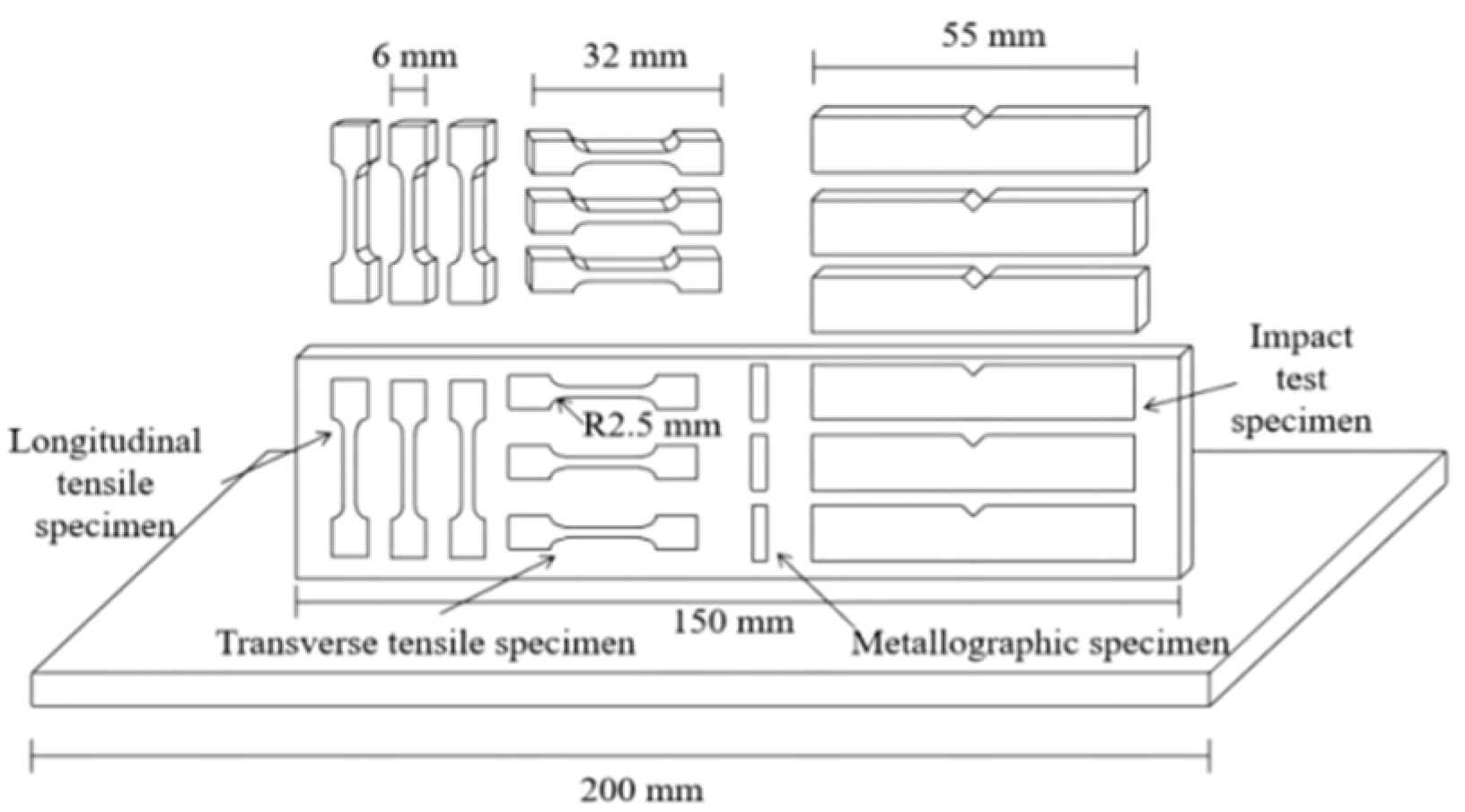 Materials 15 05460 g001