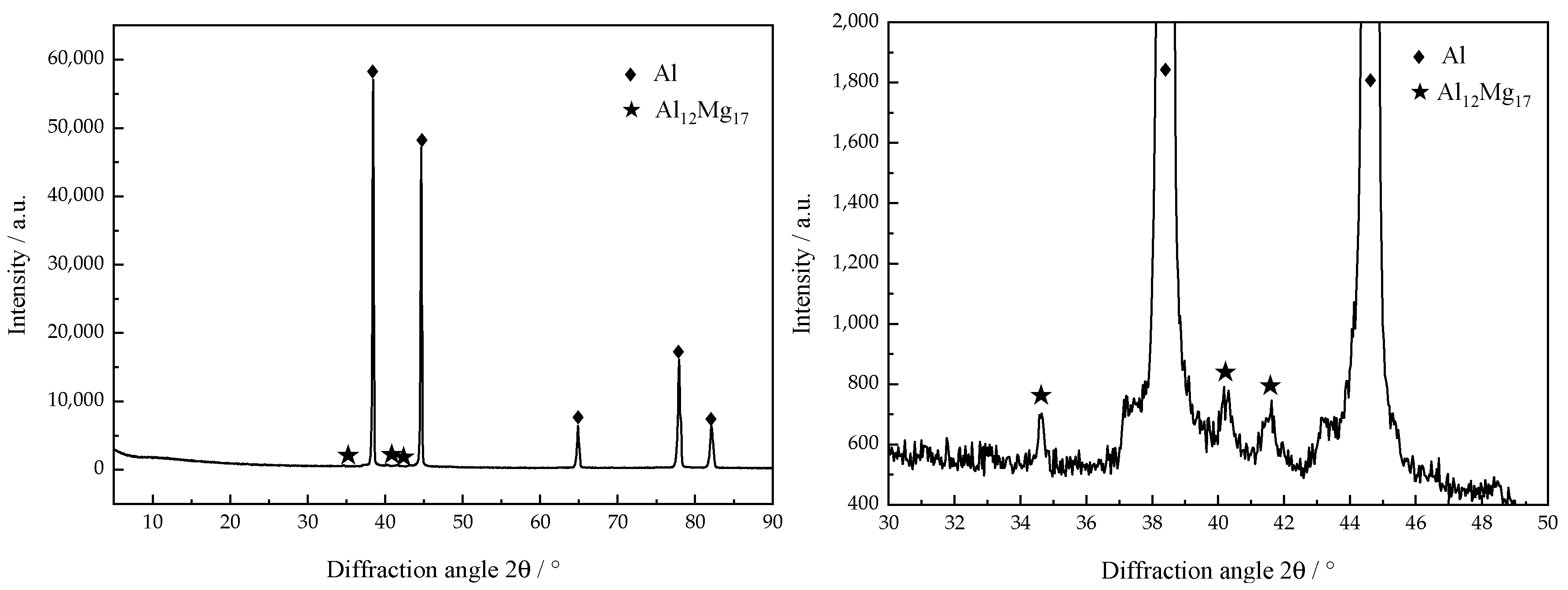 Materials 15 05460 g005