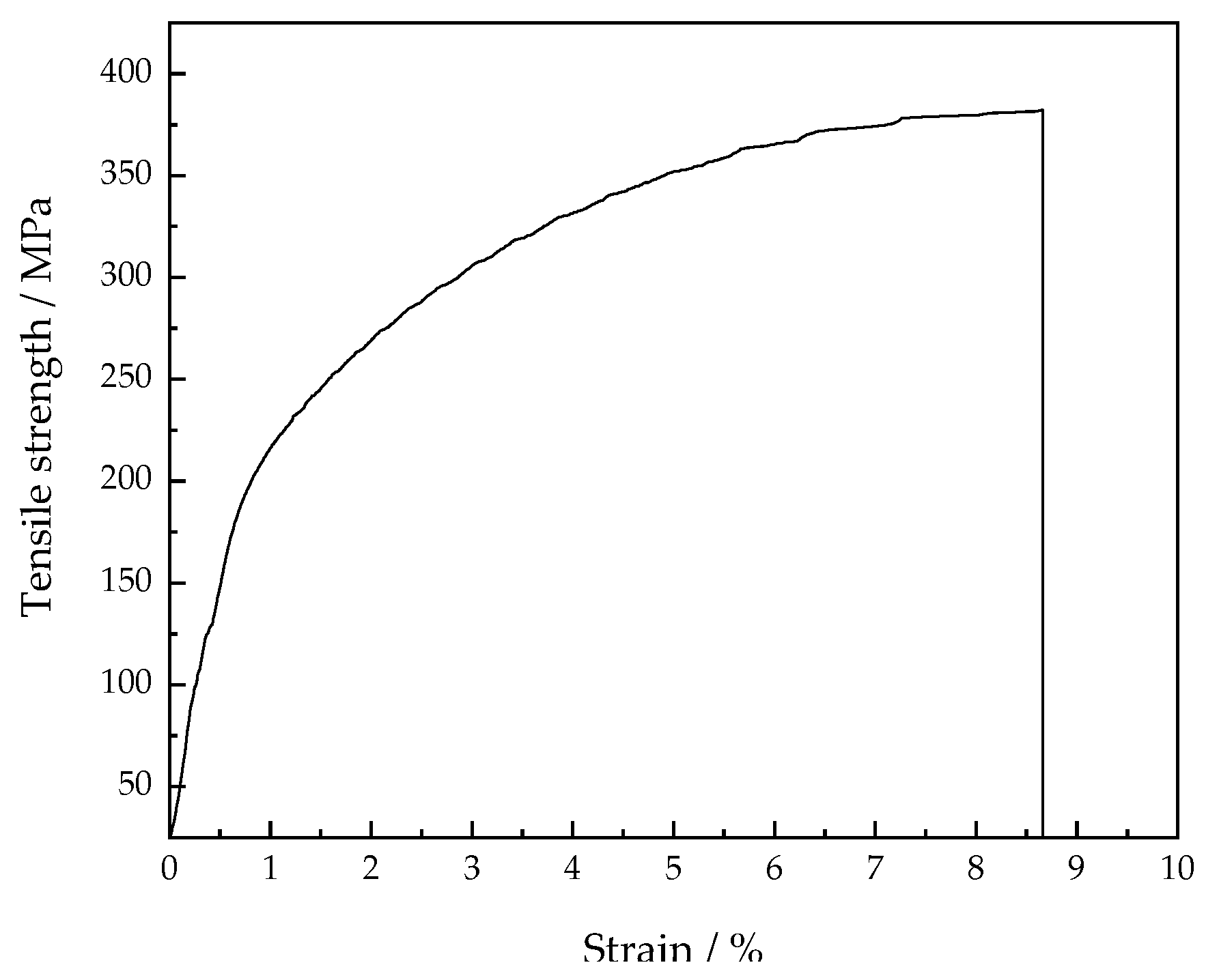 Materials 15 05460 g012