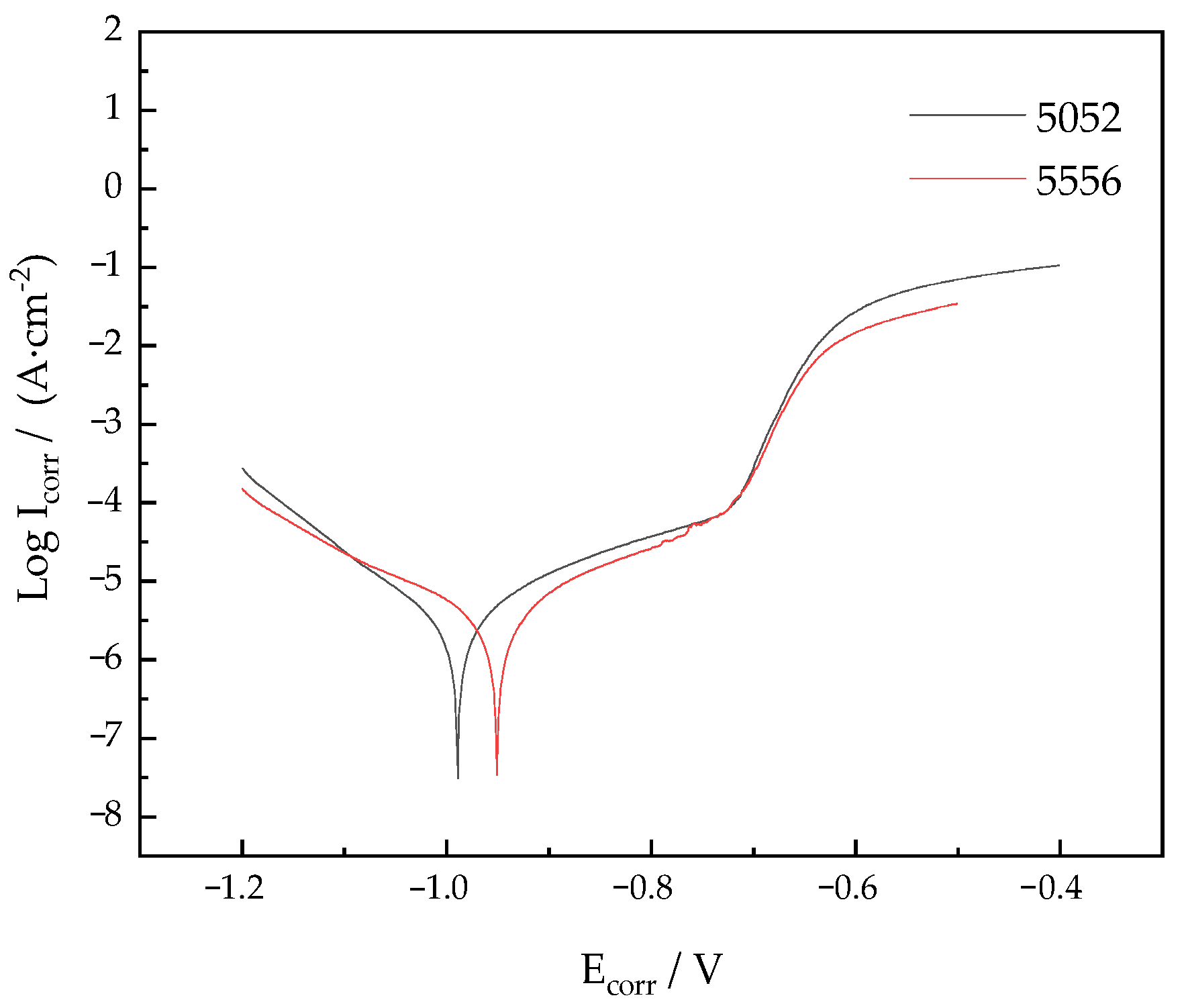 Materials 15 05460 g015