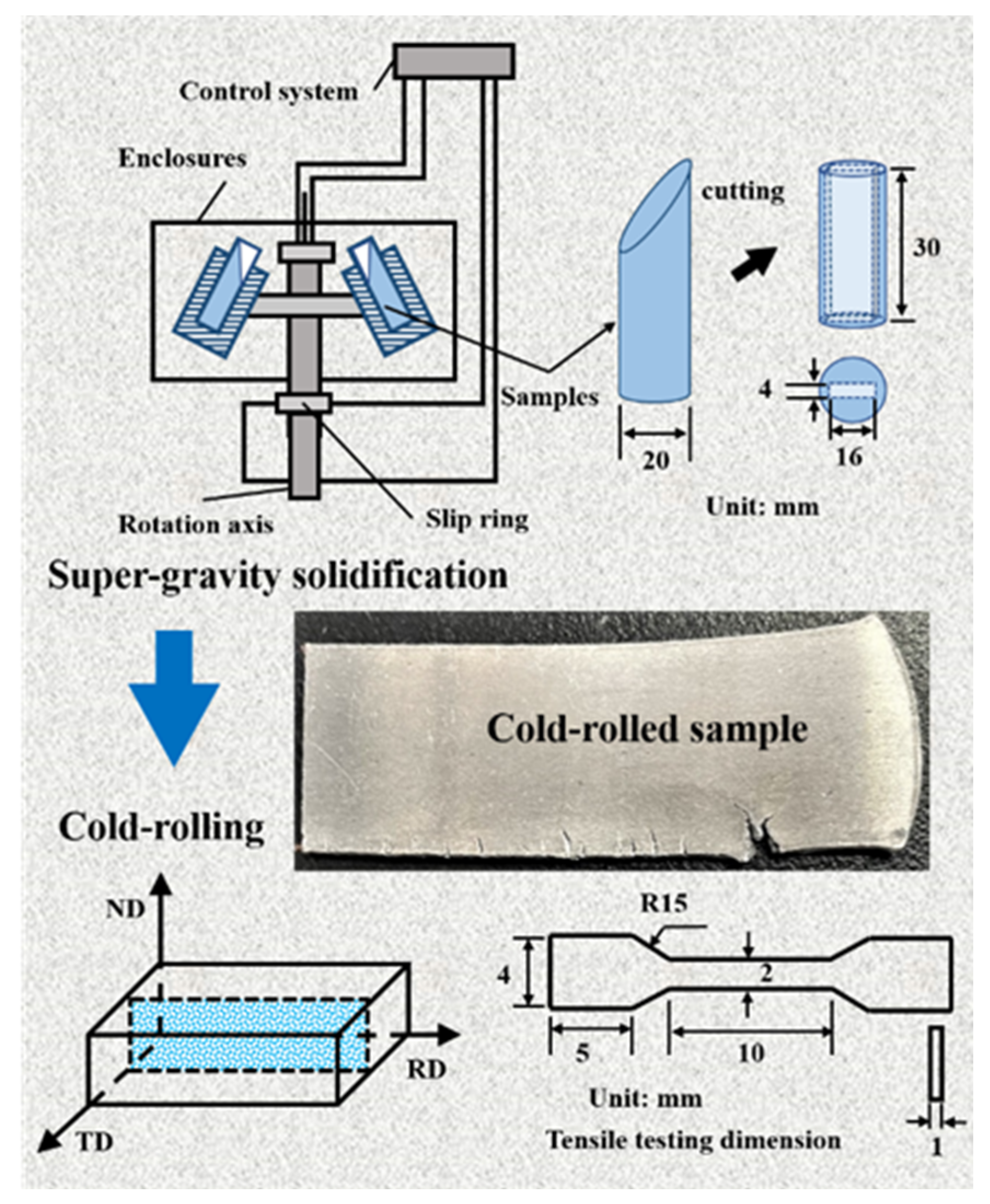 Materials 15 05475 g001