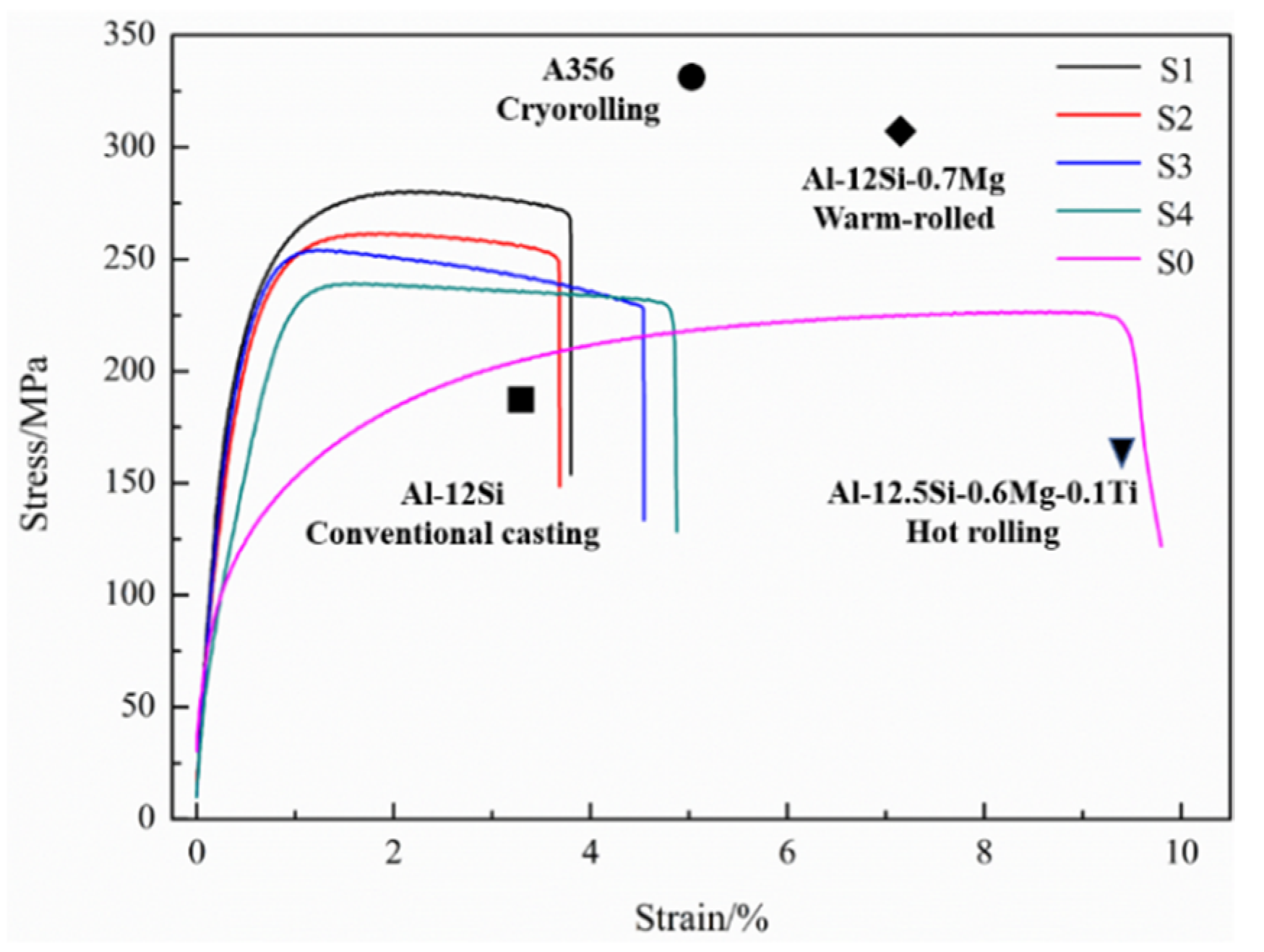 Materials 15 05475 g007