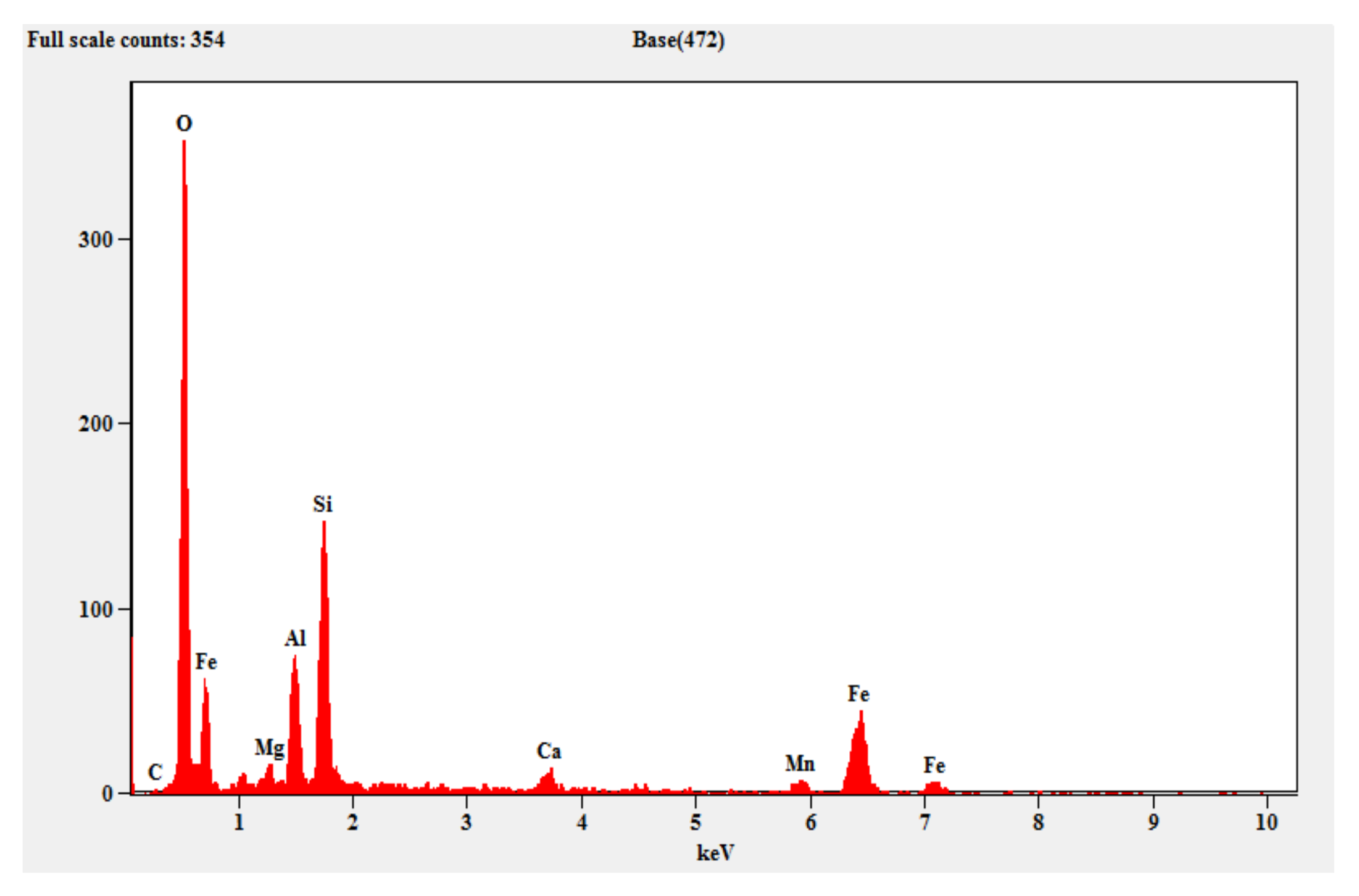 Materials 15 05477 g014