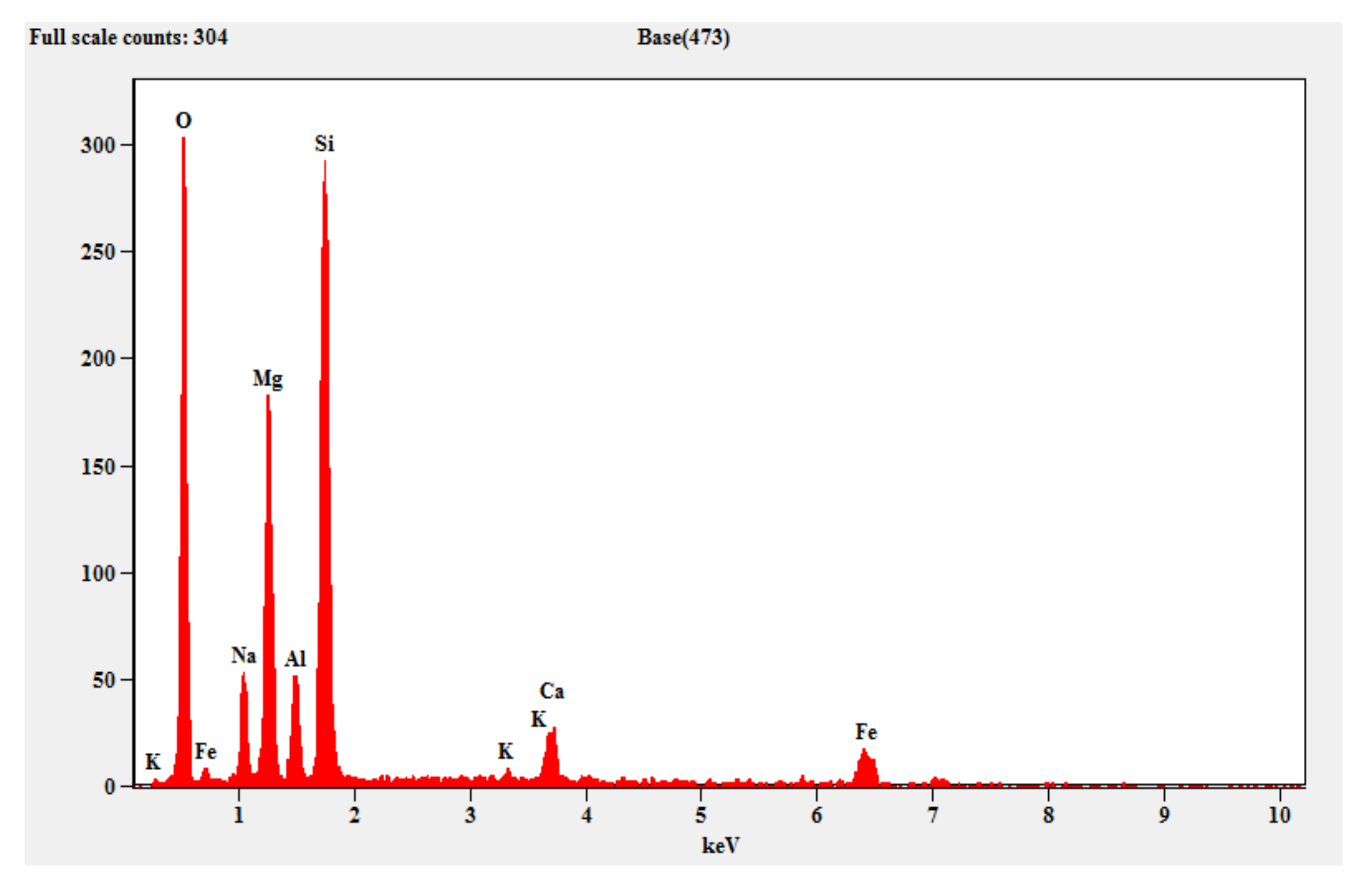 Materials 15 05477 g015