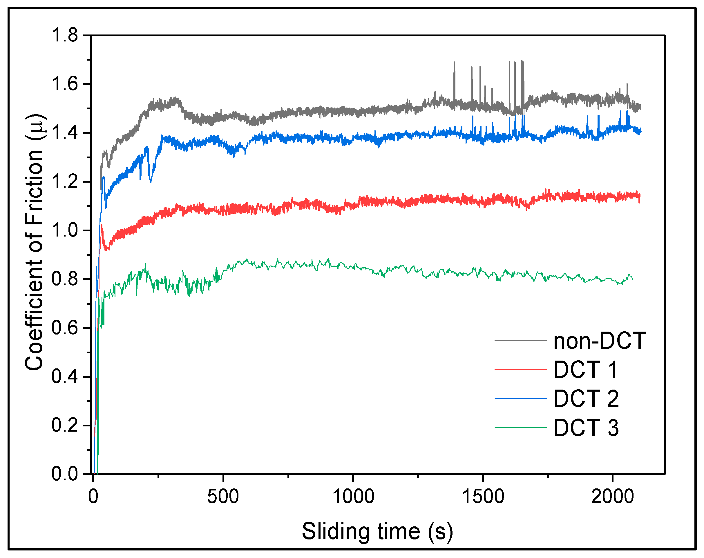 Materials 15 05484 g003