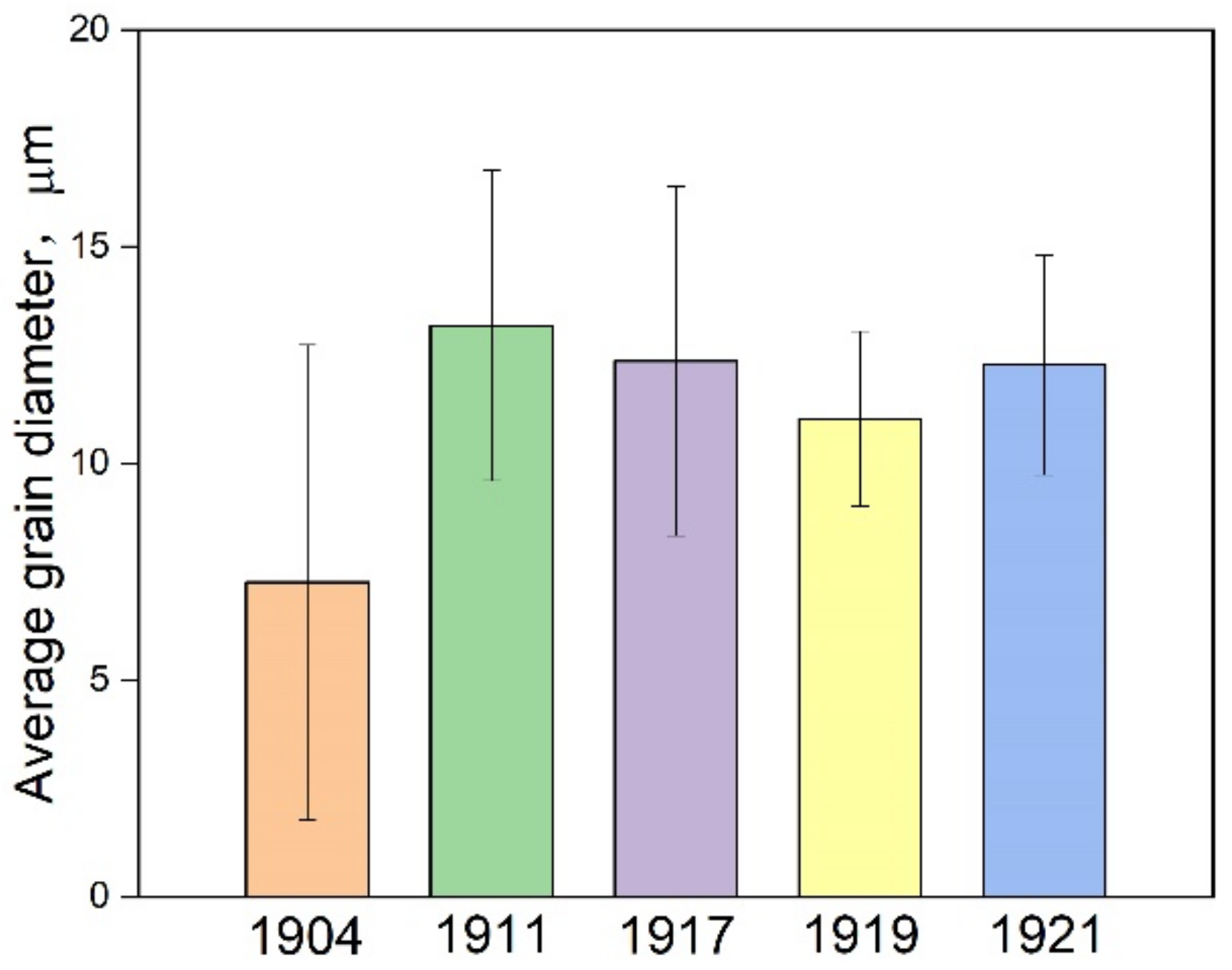 Materials 15 05488 g003