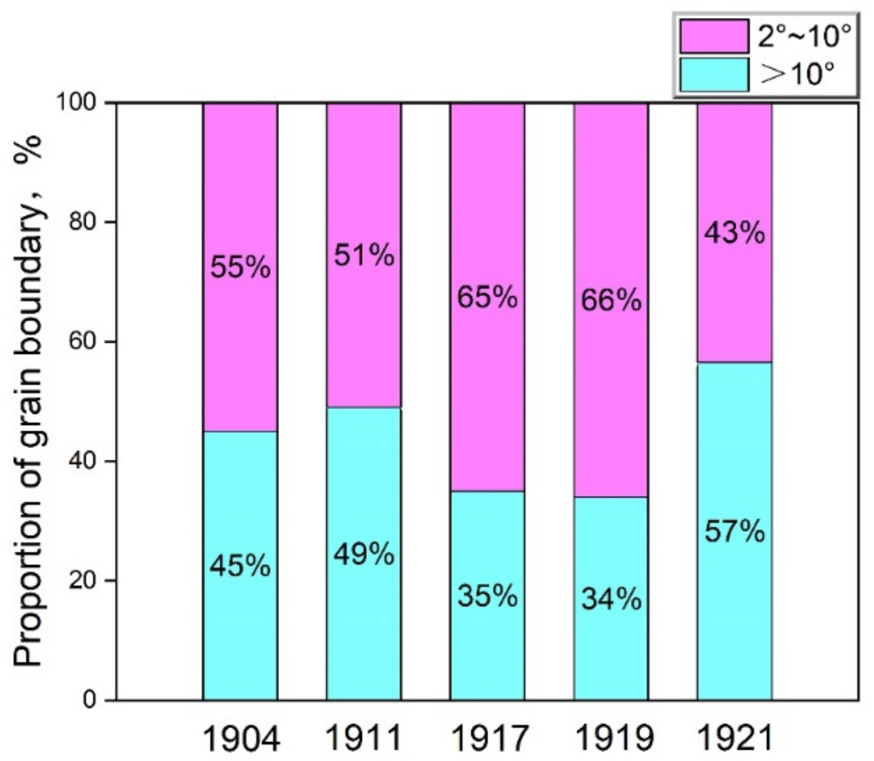 Materials 15 05488 g005