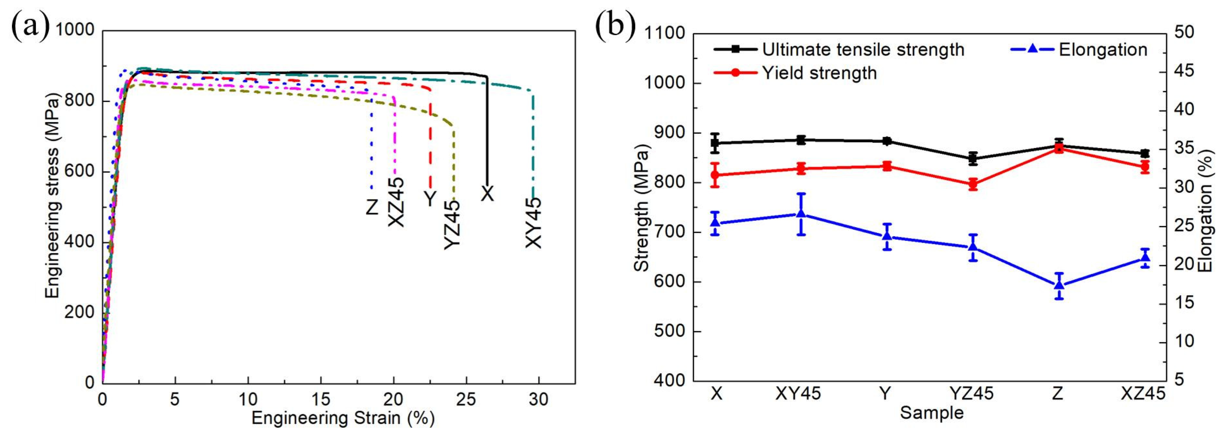 Materials 15 05493 g003
