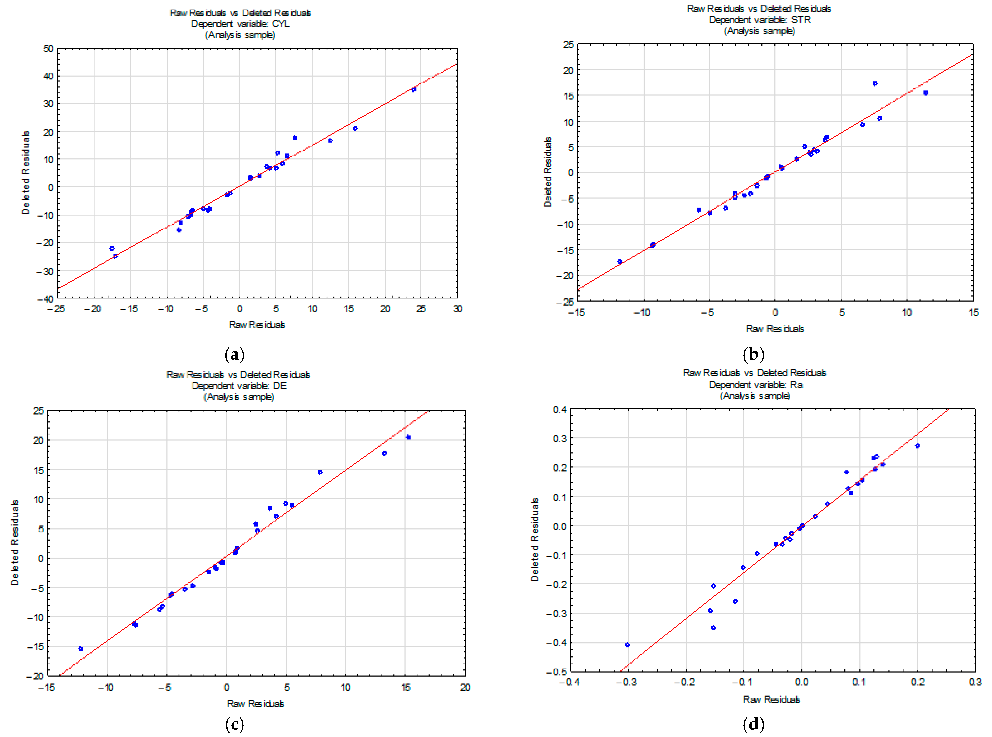 Materials 15 05500 g008