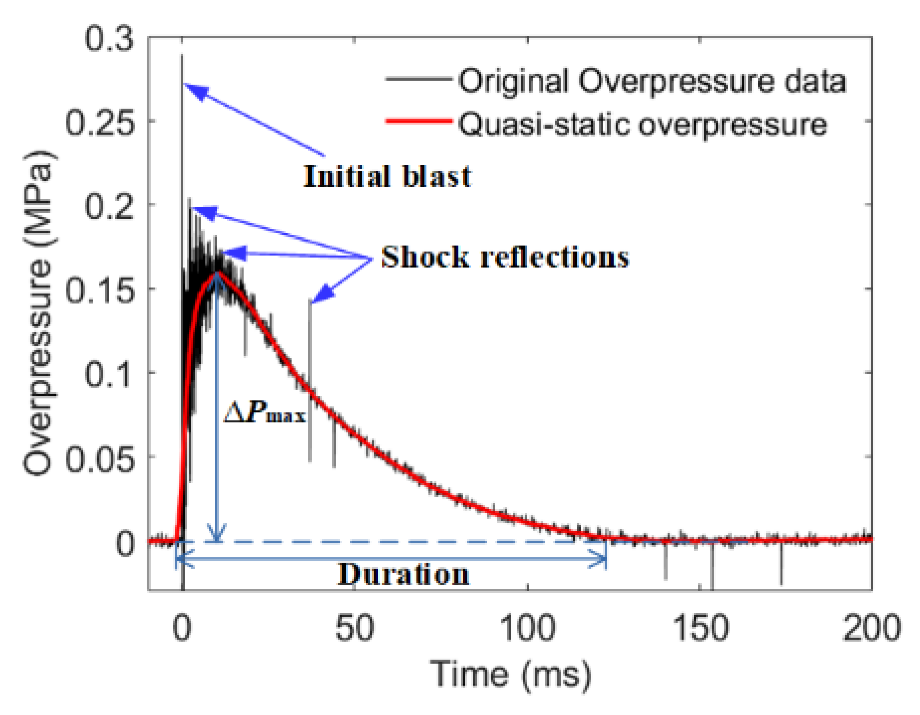 Materials 15 05502 g005
