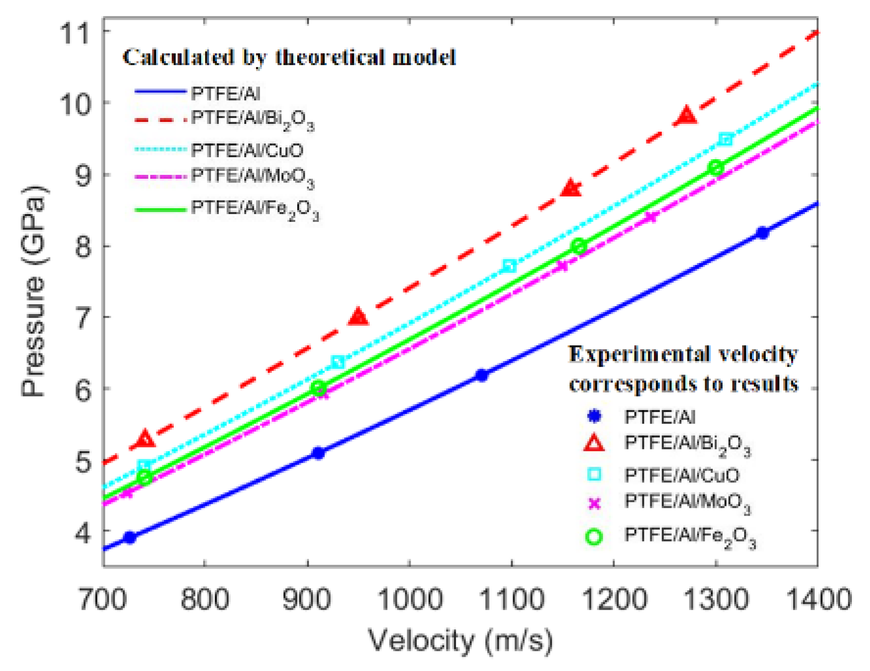 Materials 15 05502 g007