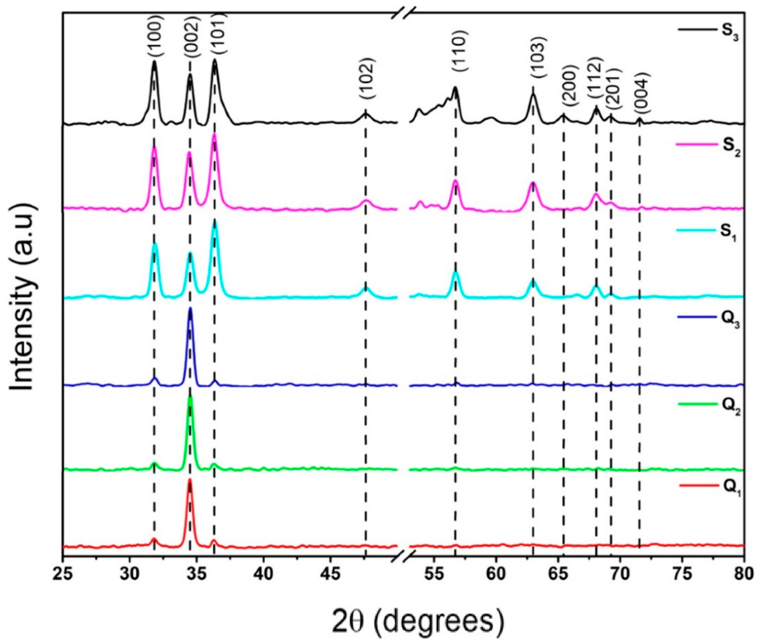 Materials 15 05509 g002