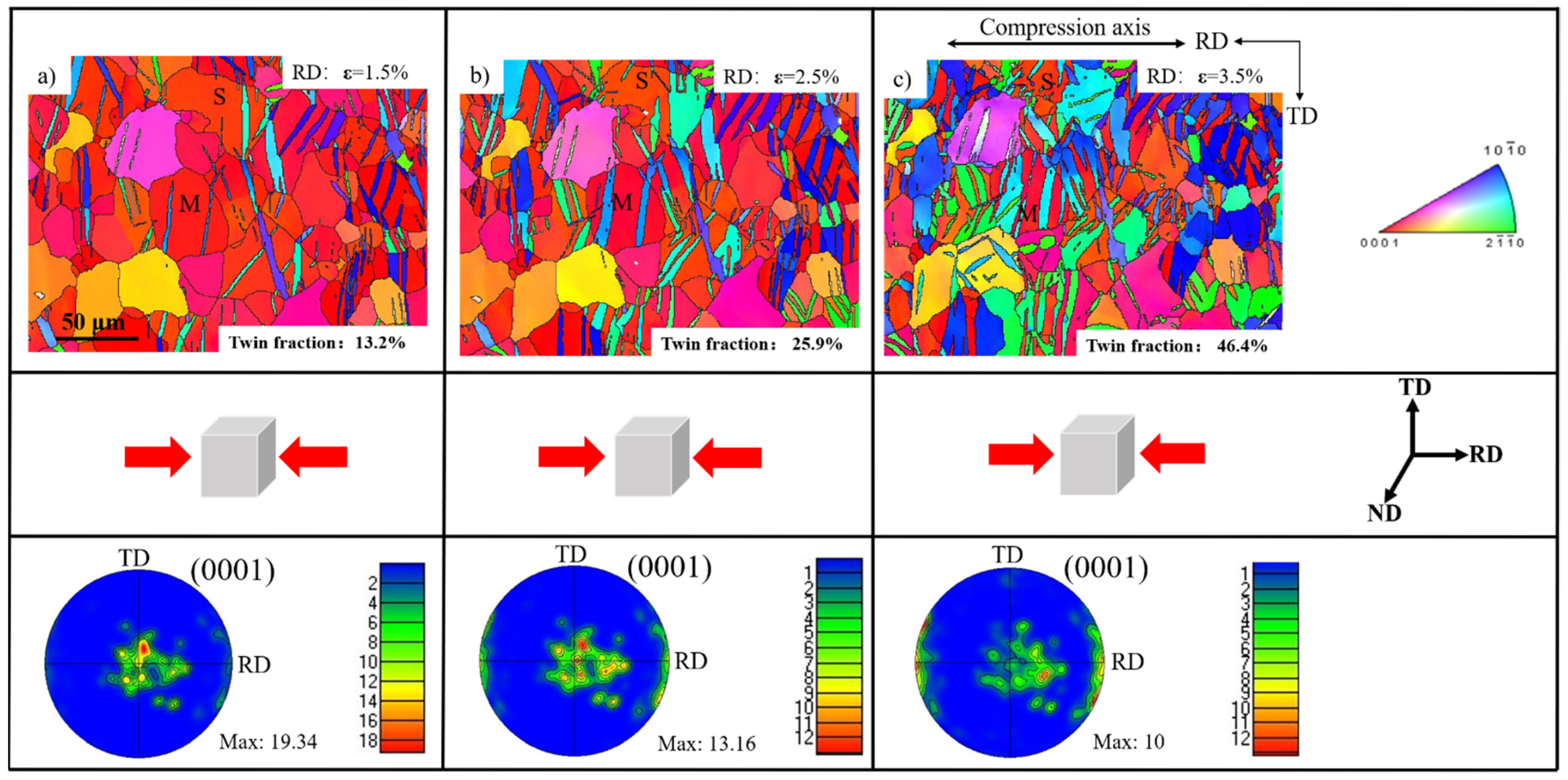 Materials 15 05510 g004