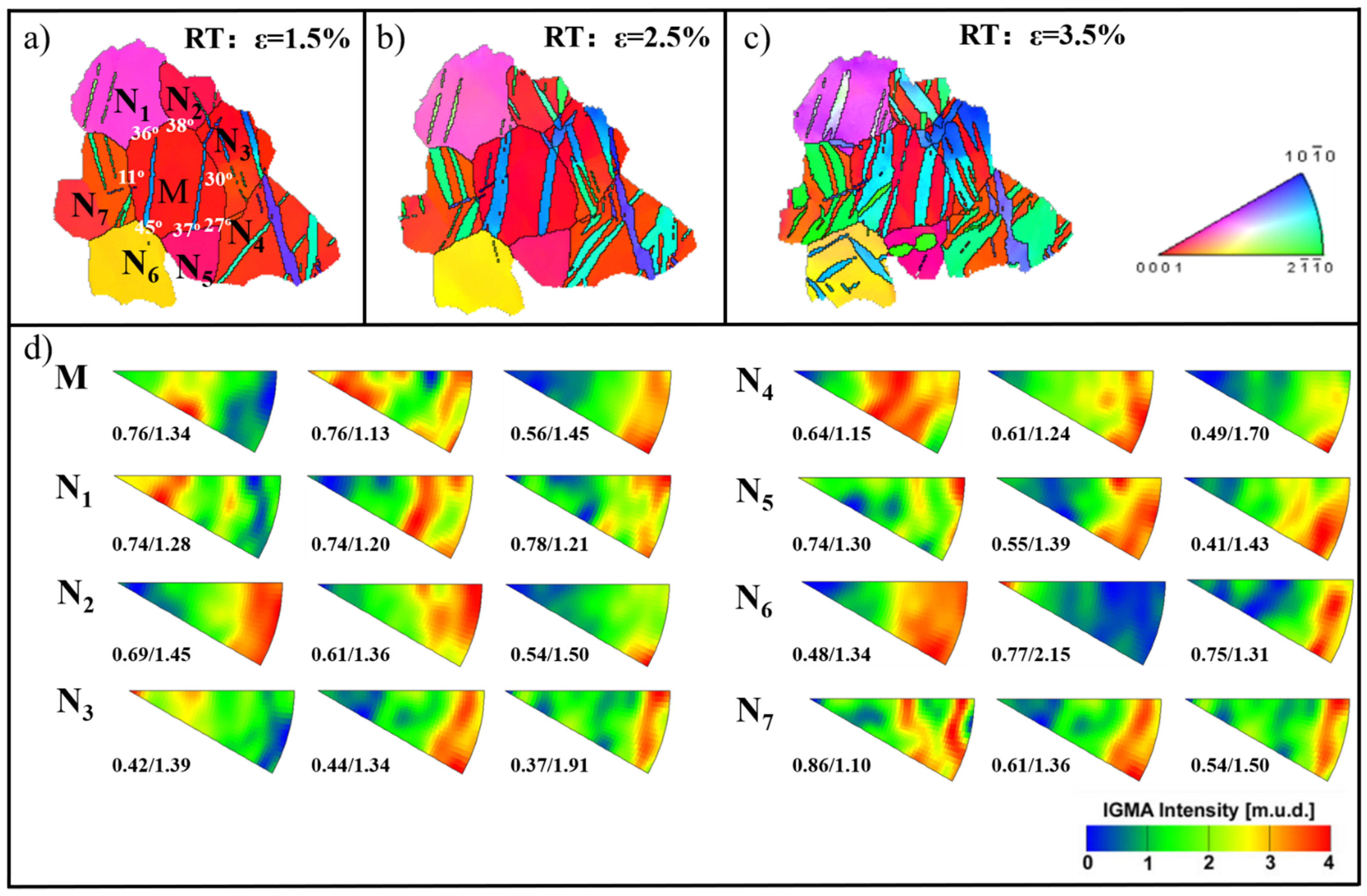 Materials 15 05510 g007