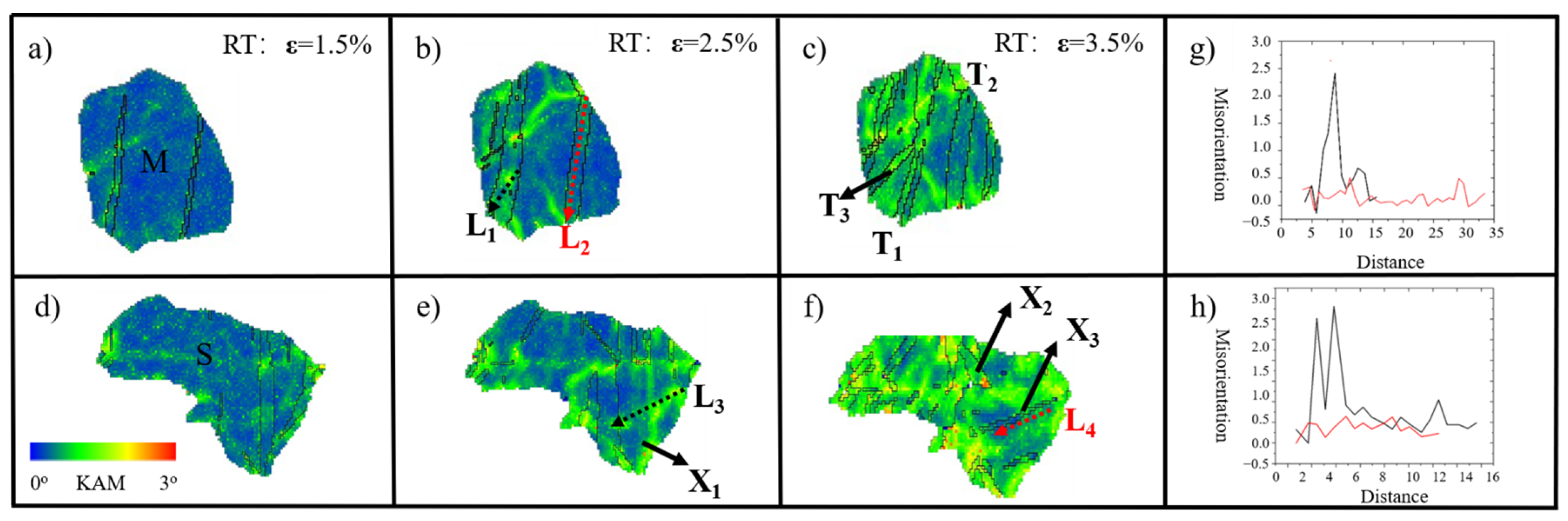 Materials 15 05510 g008