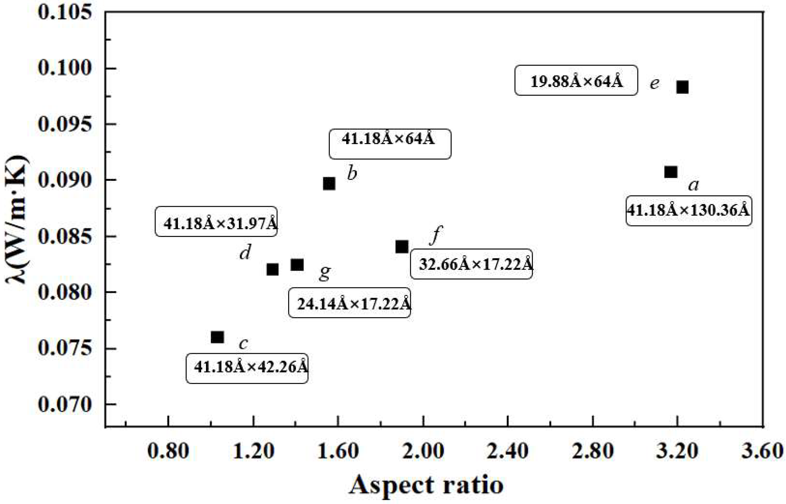 Materials 15 05511 g009