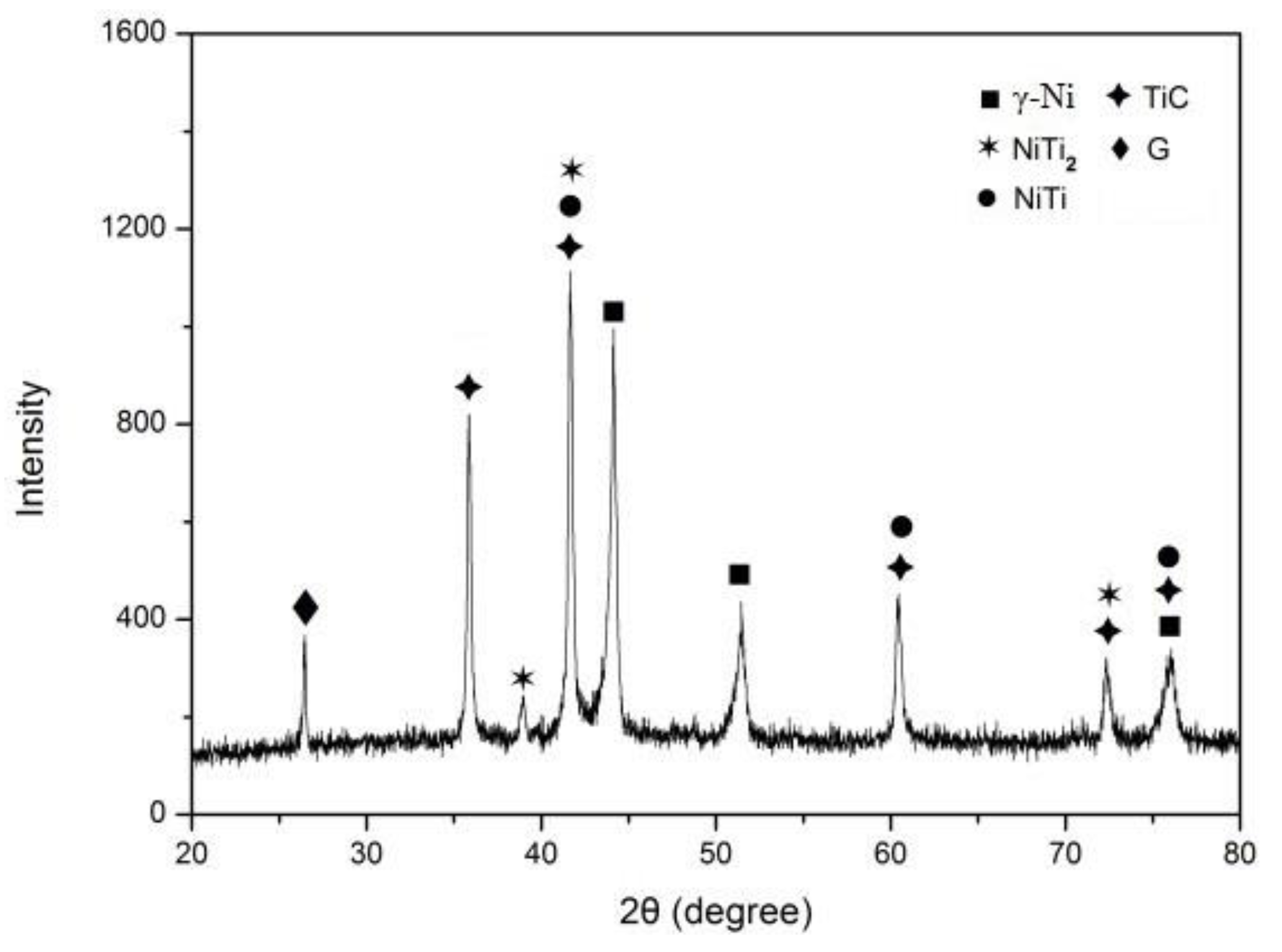Materials 15 05512 g001