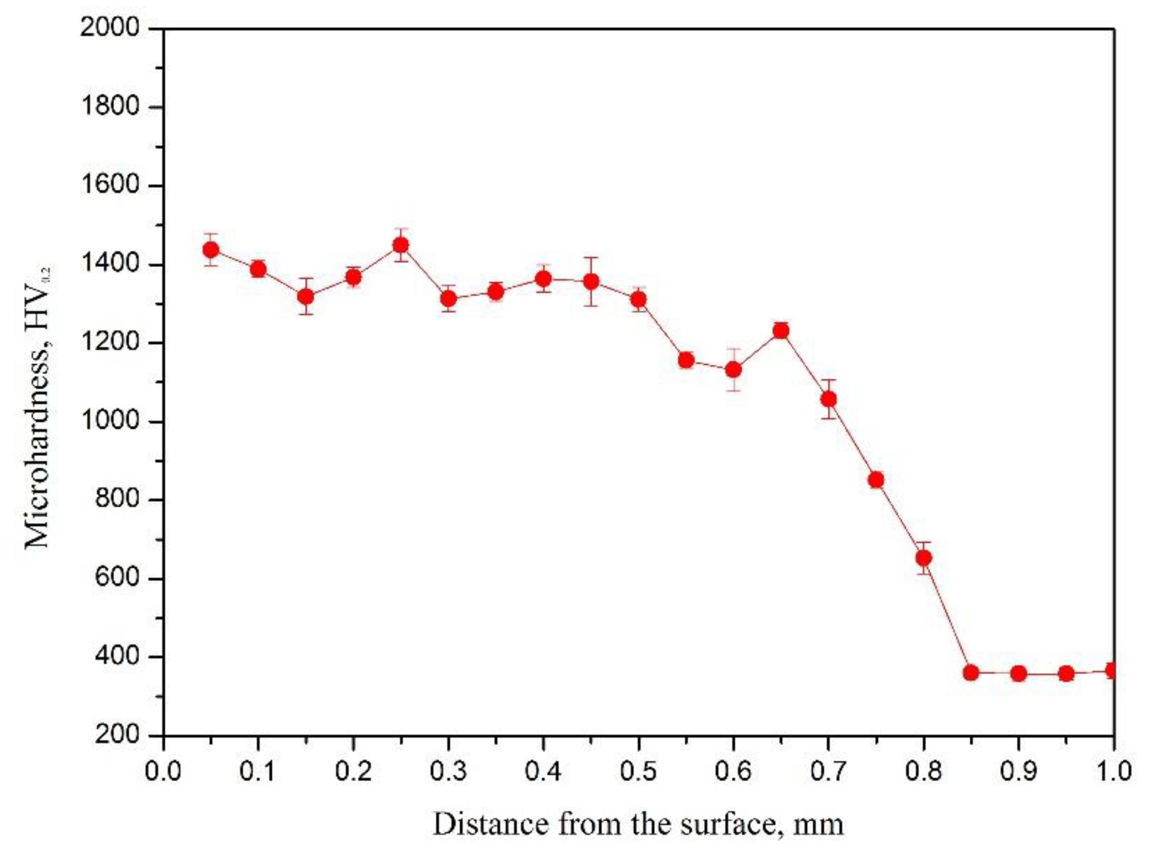 Materials 15 05512 g006