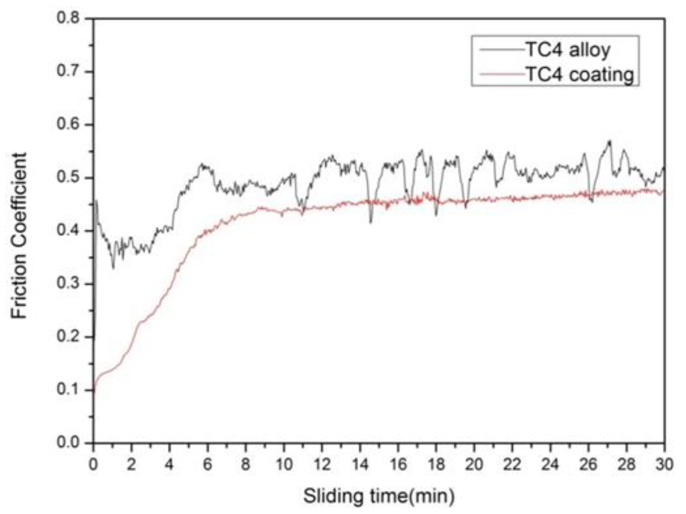 Materials 15 05512 g007