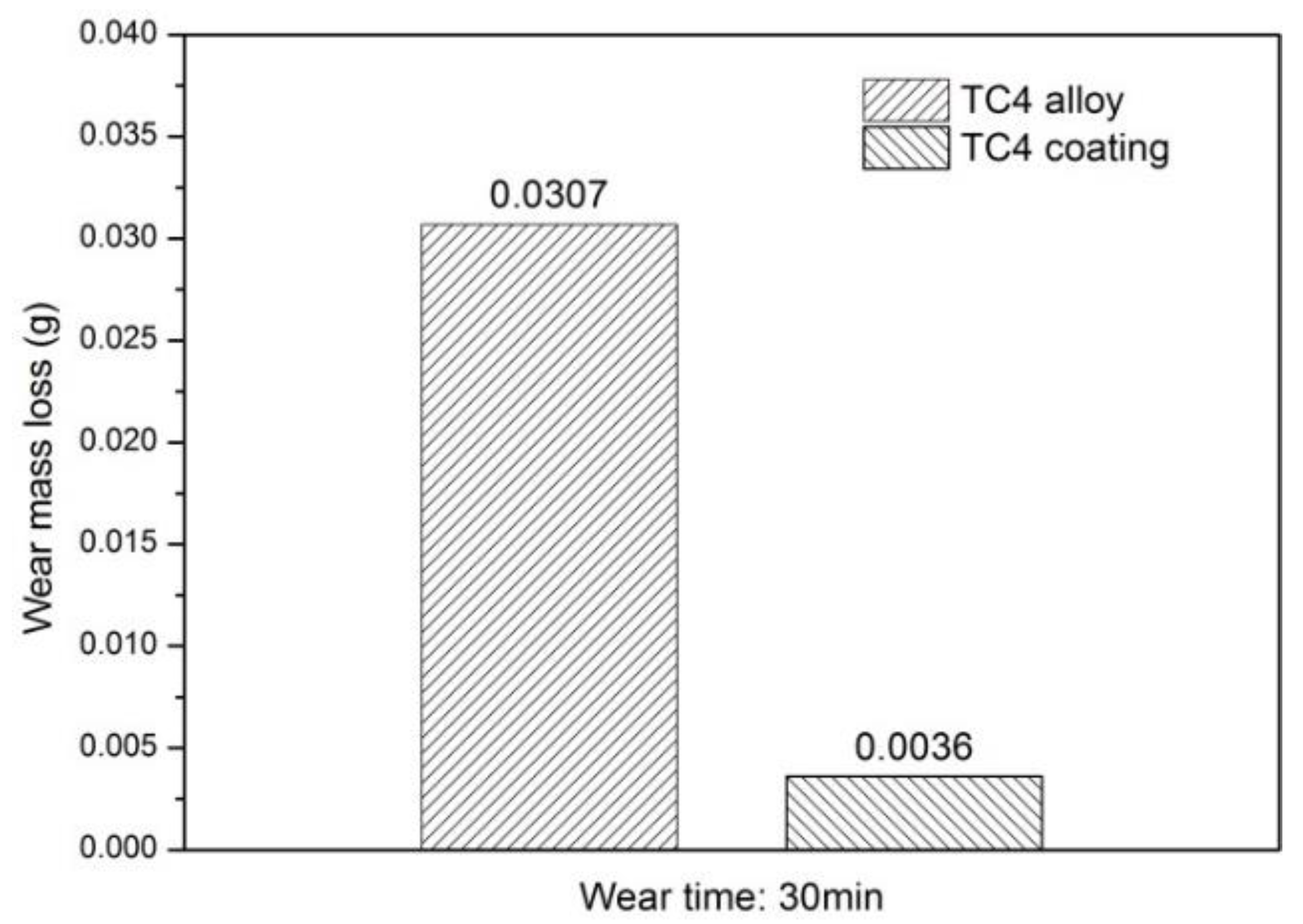Materials 15 05512 g008