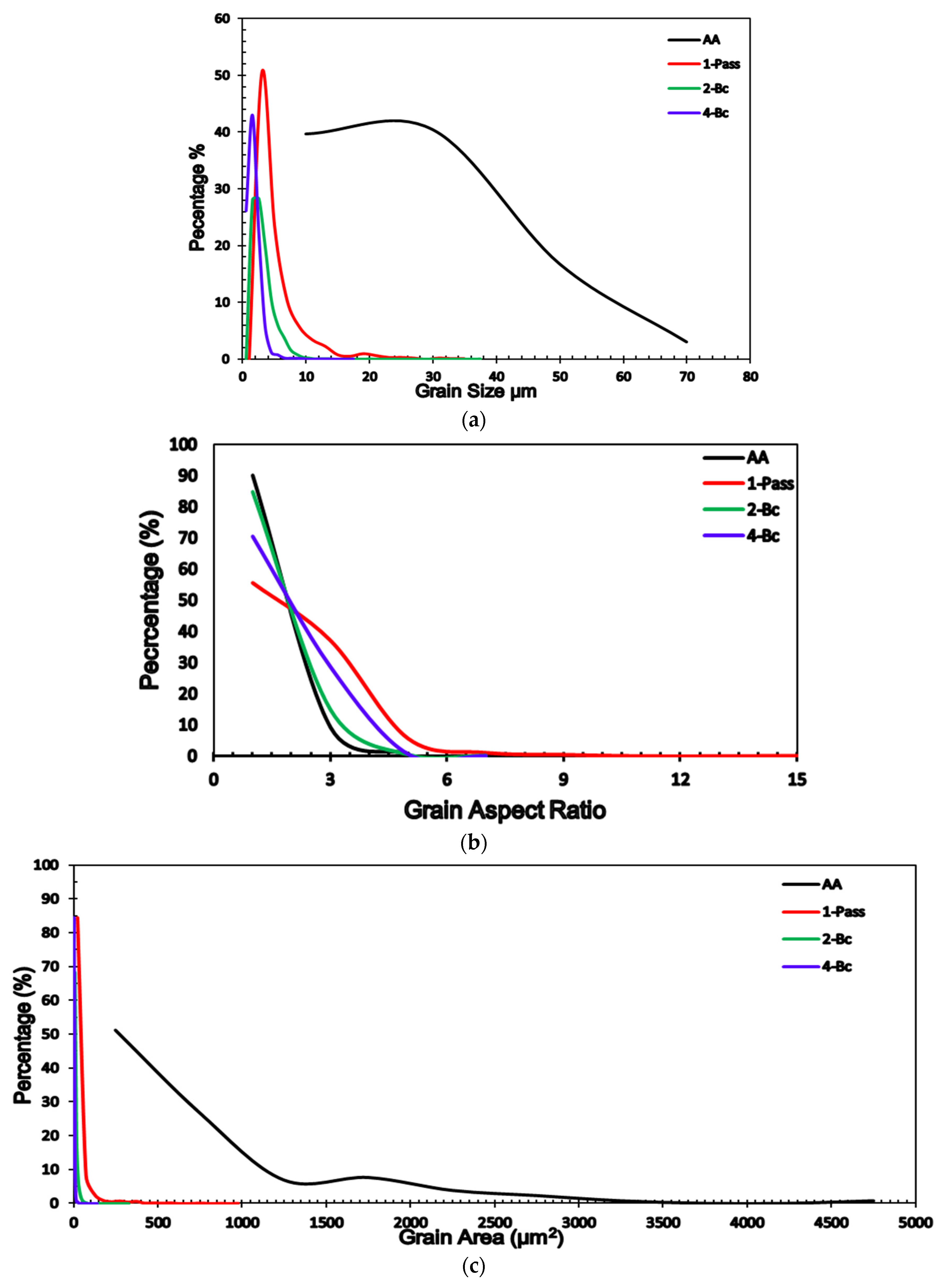 Materials 15 05515 g005