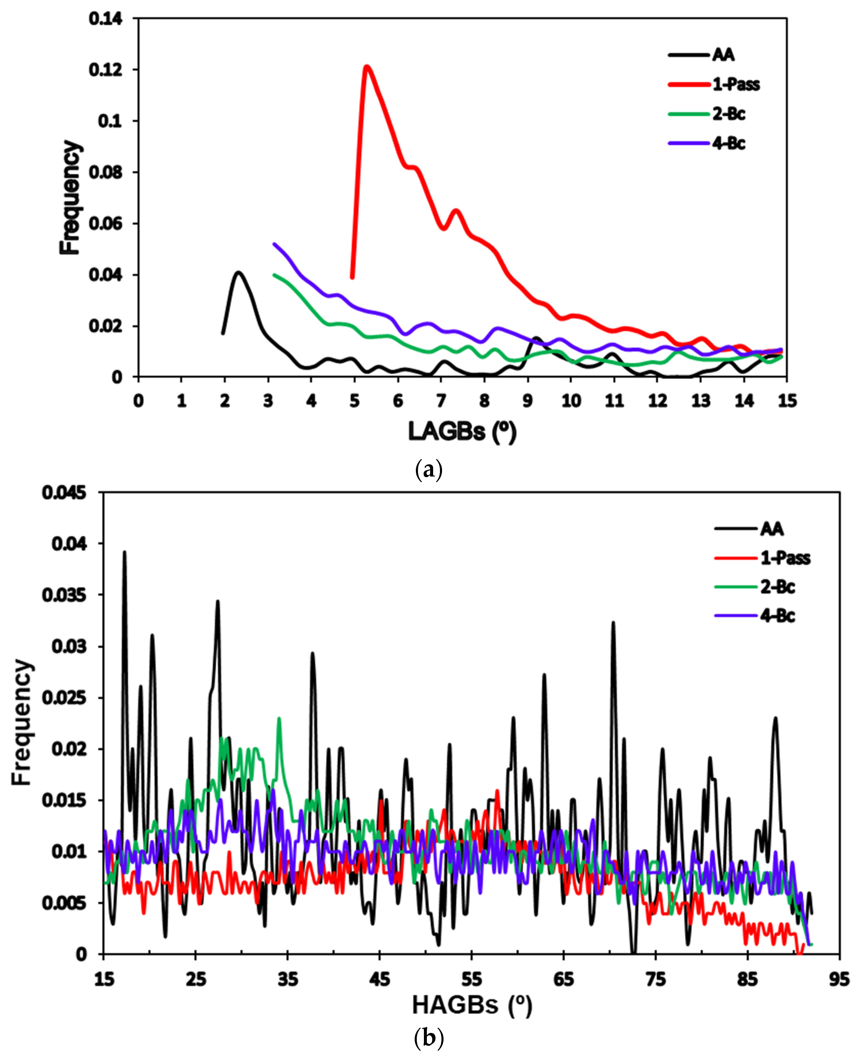 Materials 15 05515 g006