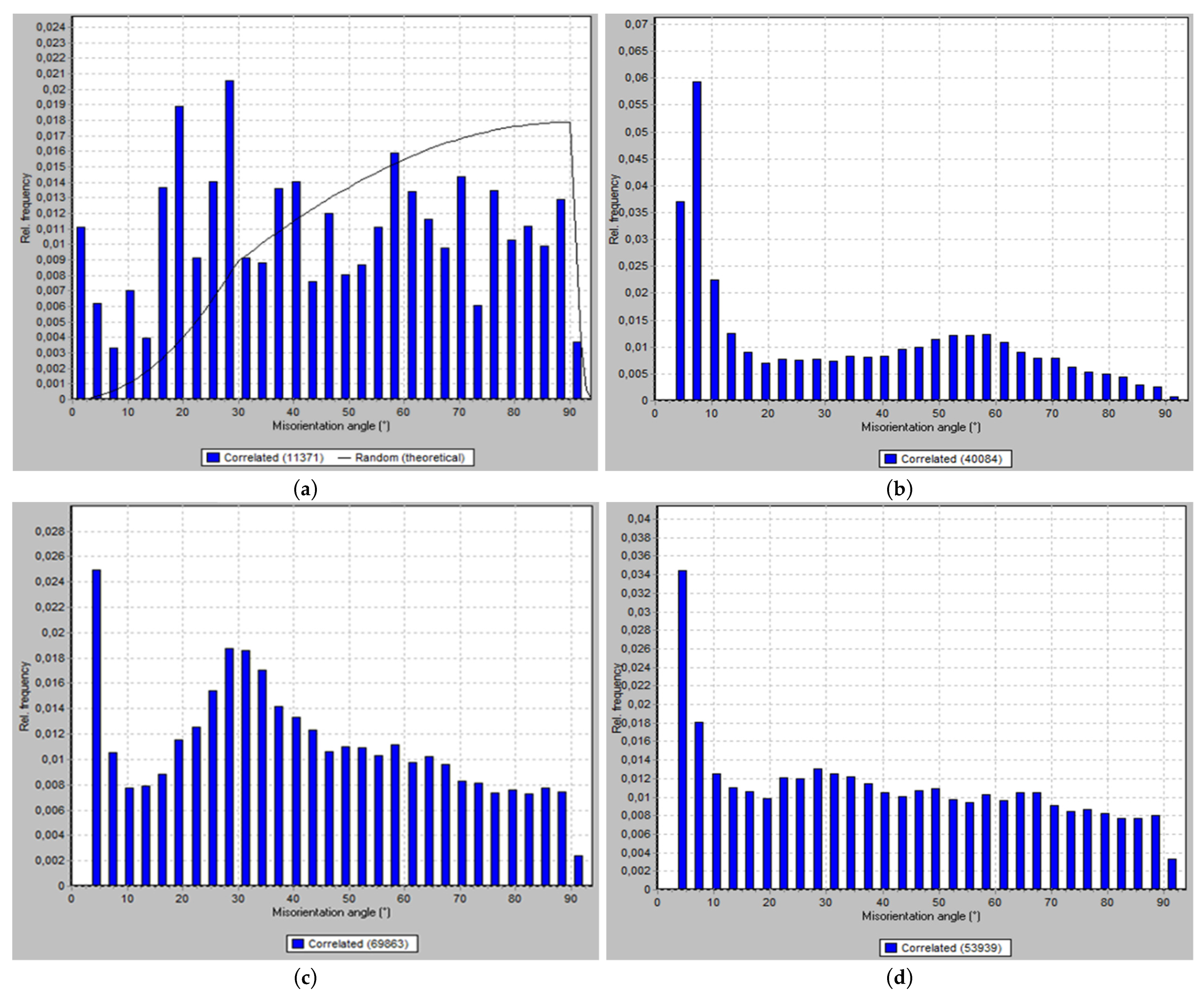 Materials 15 05515 g007