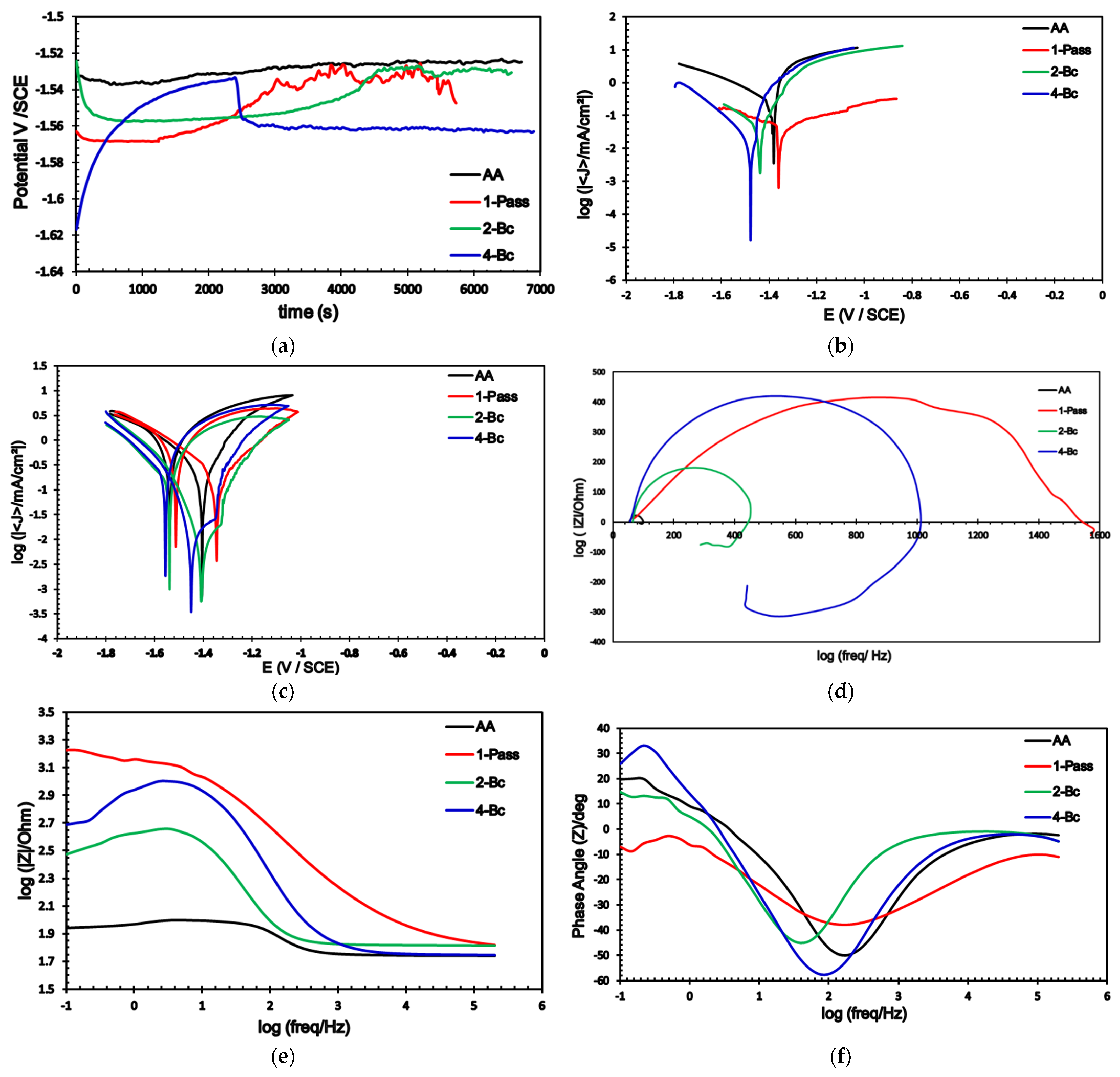Materials 15 05515 g010