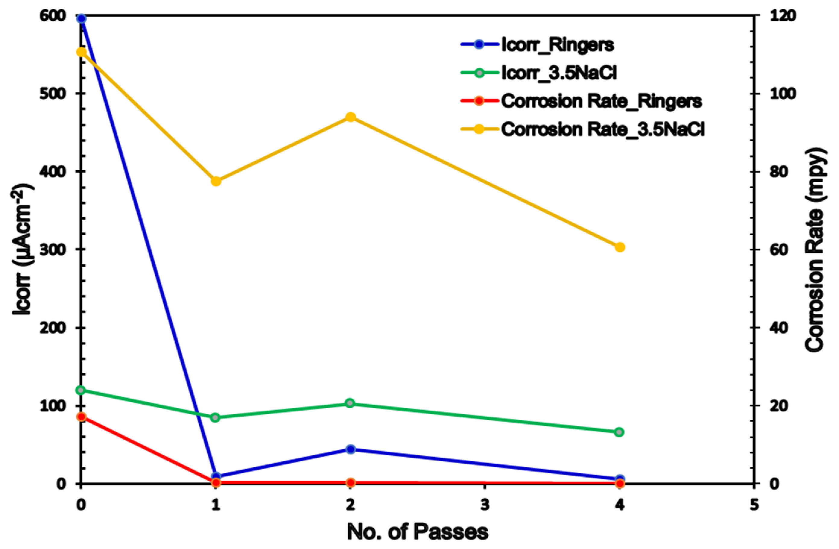 Materials 15 05515 g013