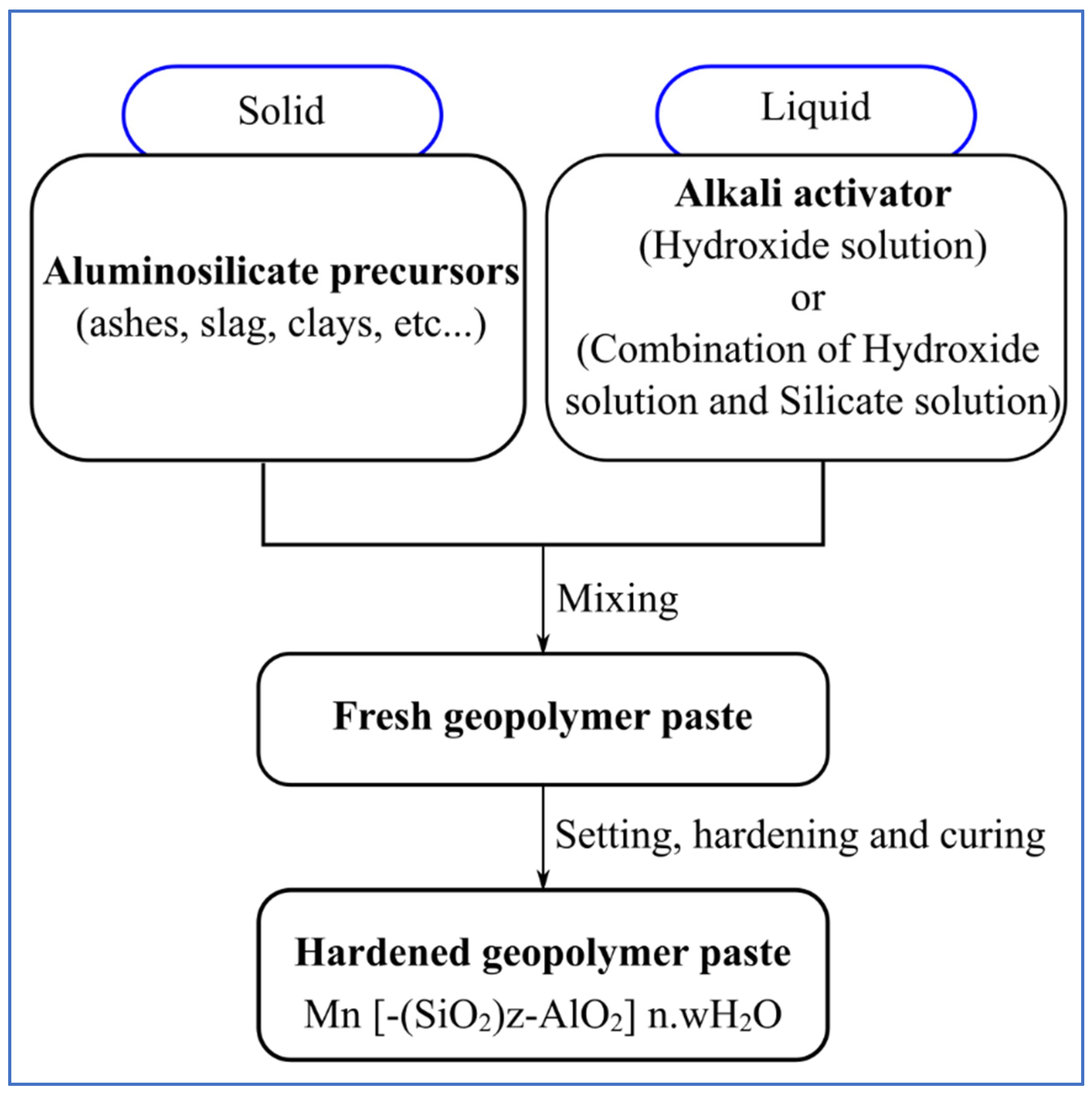 Materials 15 05516 g001