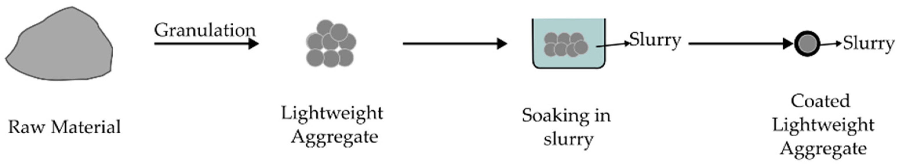 Materials 15 05516 g006
