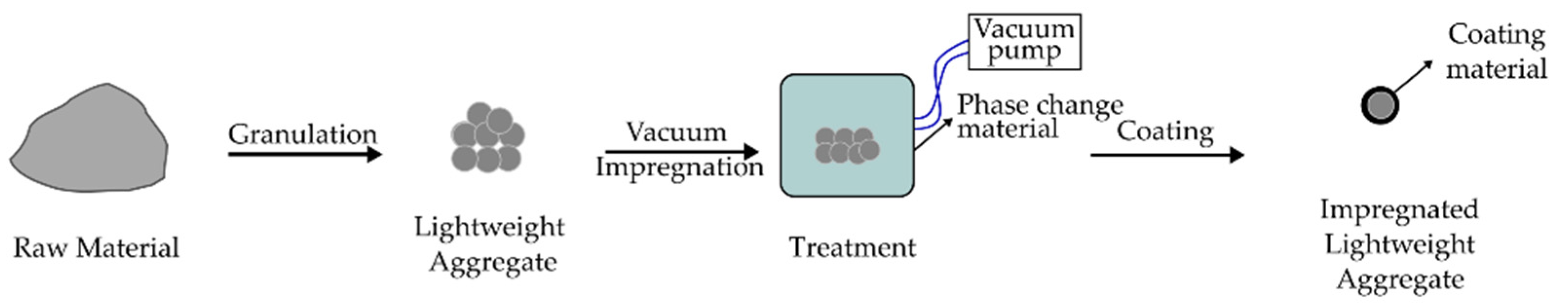 Materials 15 05516 g007