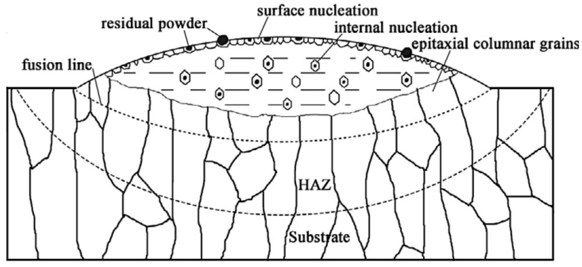 Materials 15 05522 g005