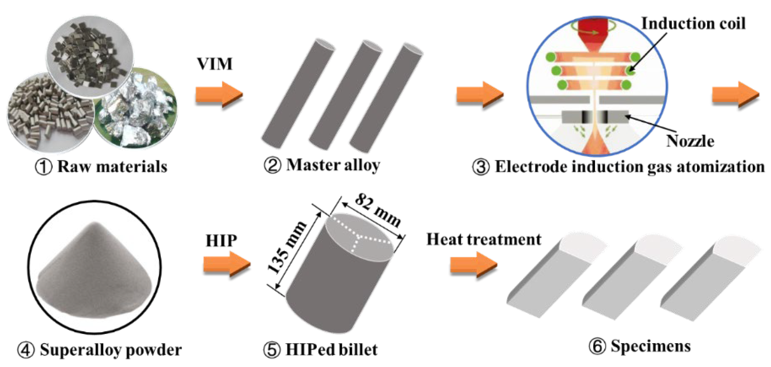 Materials 15 05528 g001
