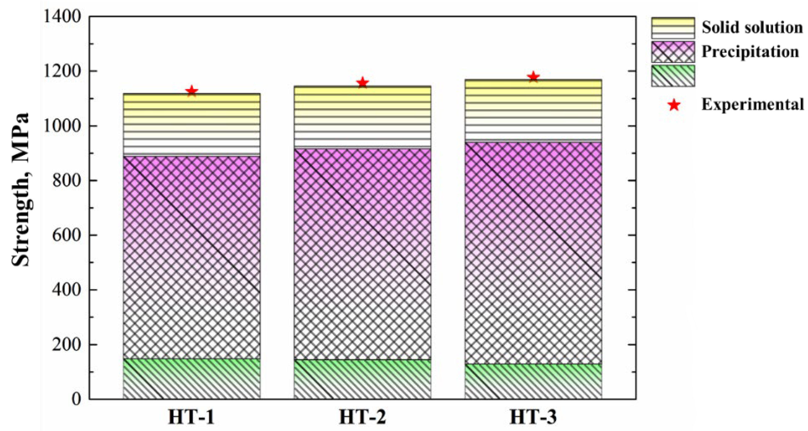 Materials 15 05528 g012