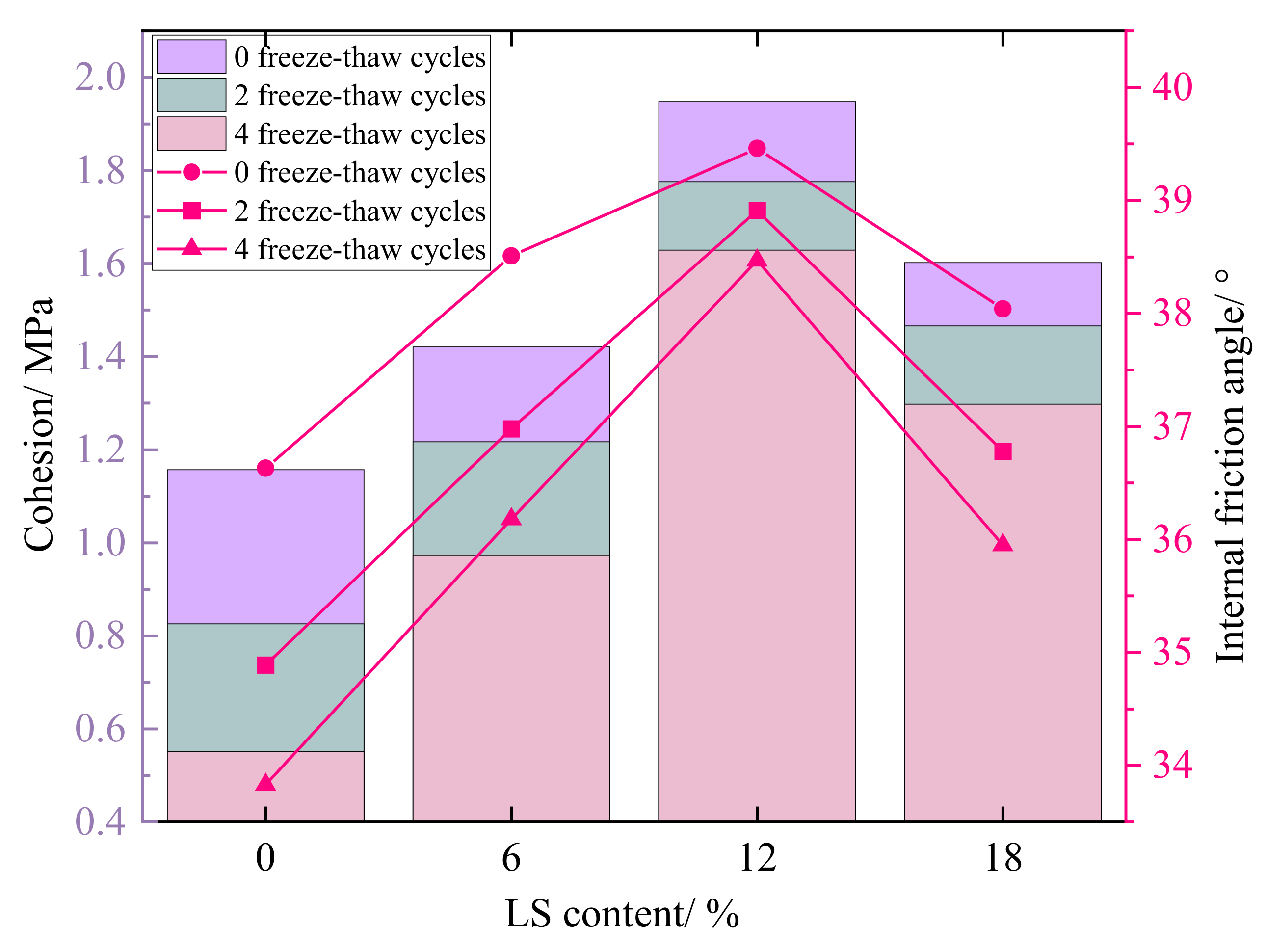 Materials 15 05531 g011