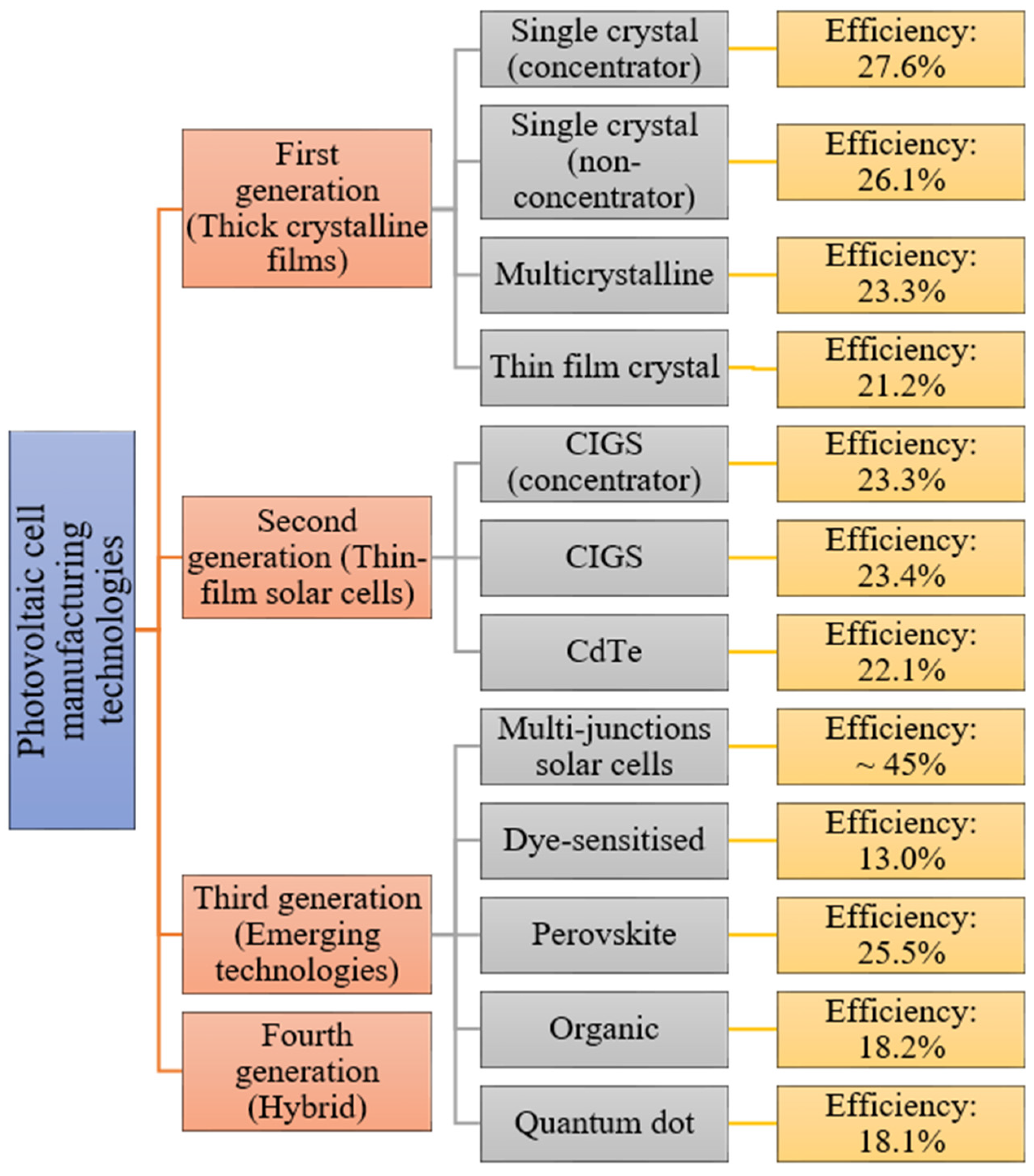 Flexible or transparent: a quick glance at CdTe and CIGS thin-film