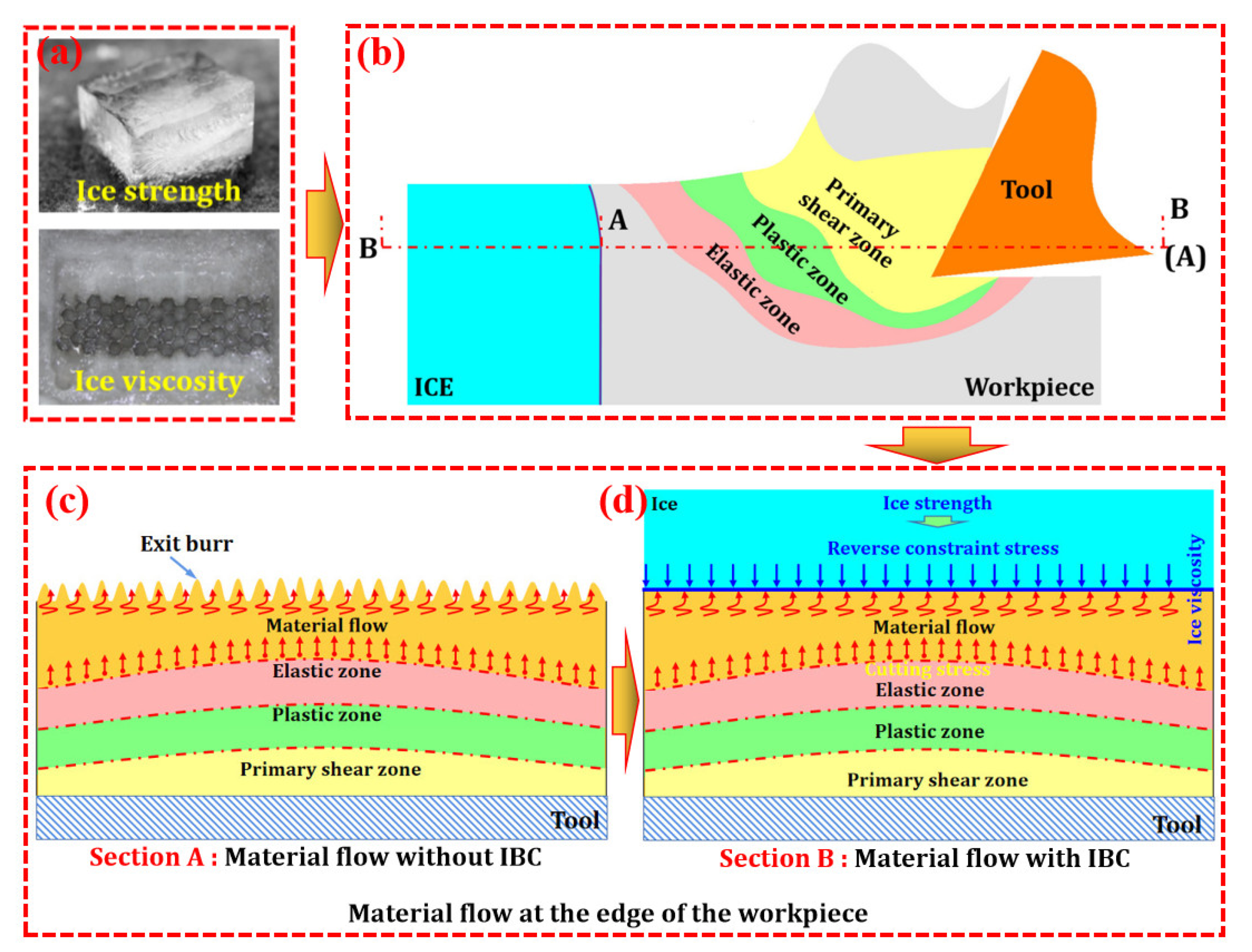 Materials 15 05546 g002