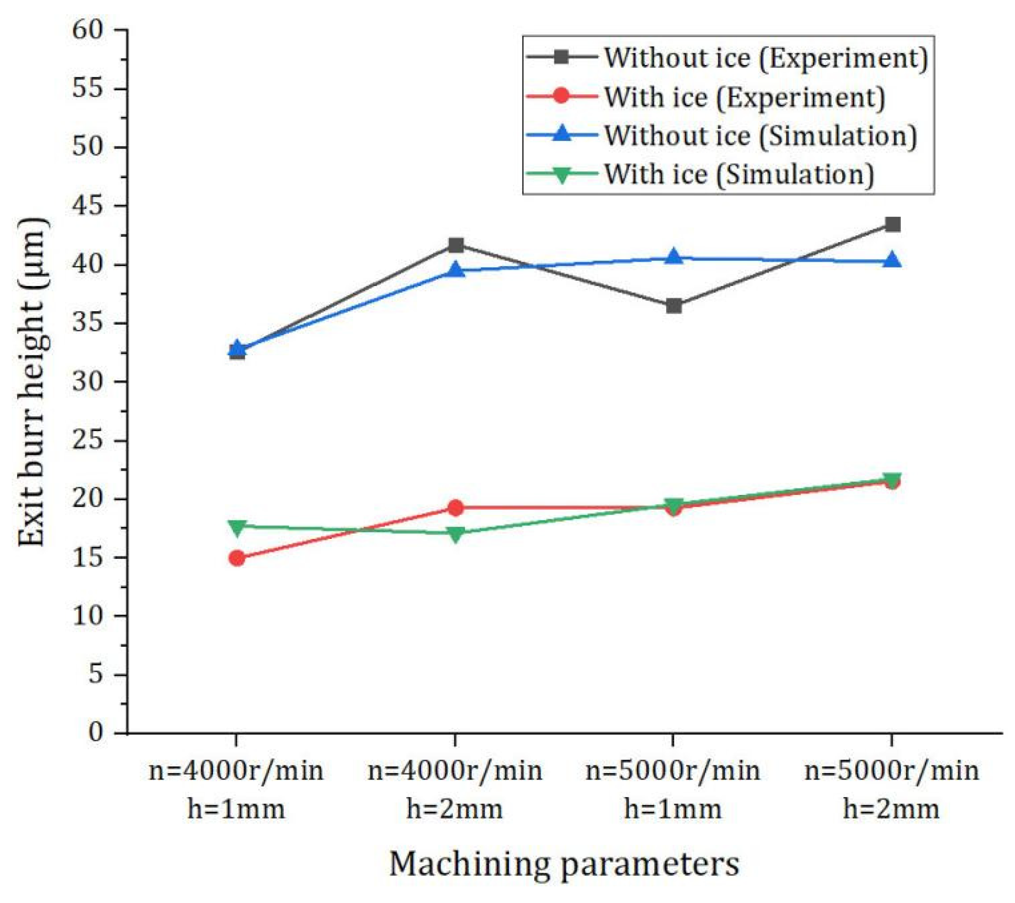 Materials 15 05546 g011