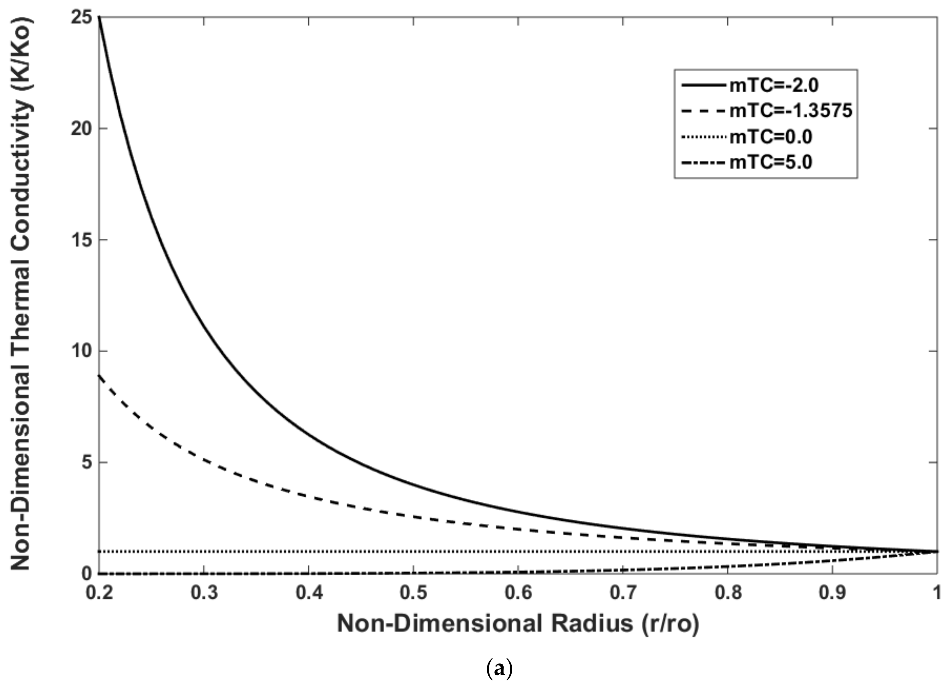 Materials 15 05548 g004a Materials 15 05548 g004a
