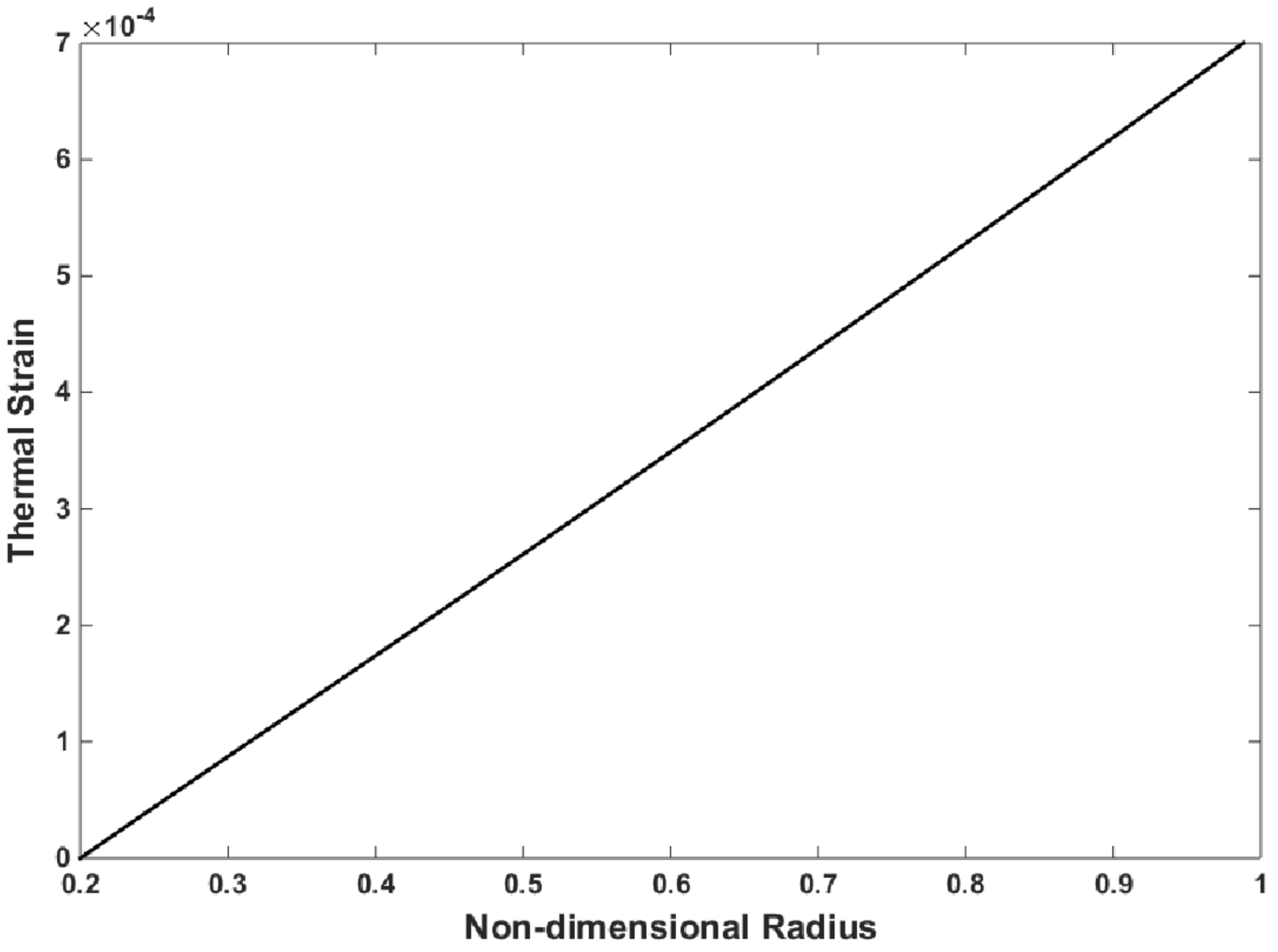 Materials 15 05548 g006 Materials 15 05548 g006