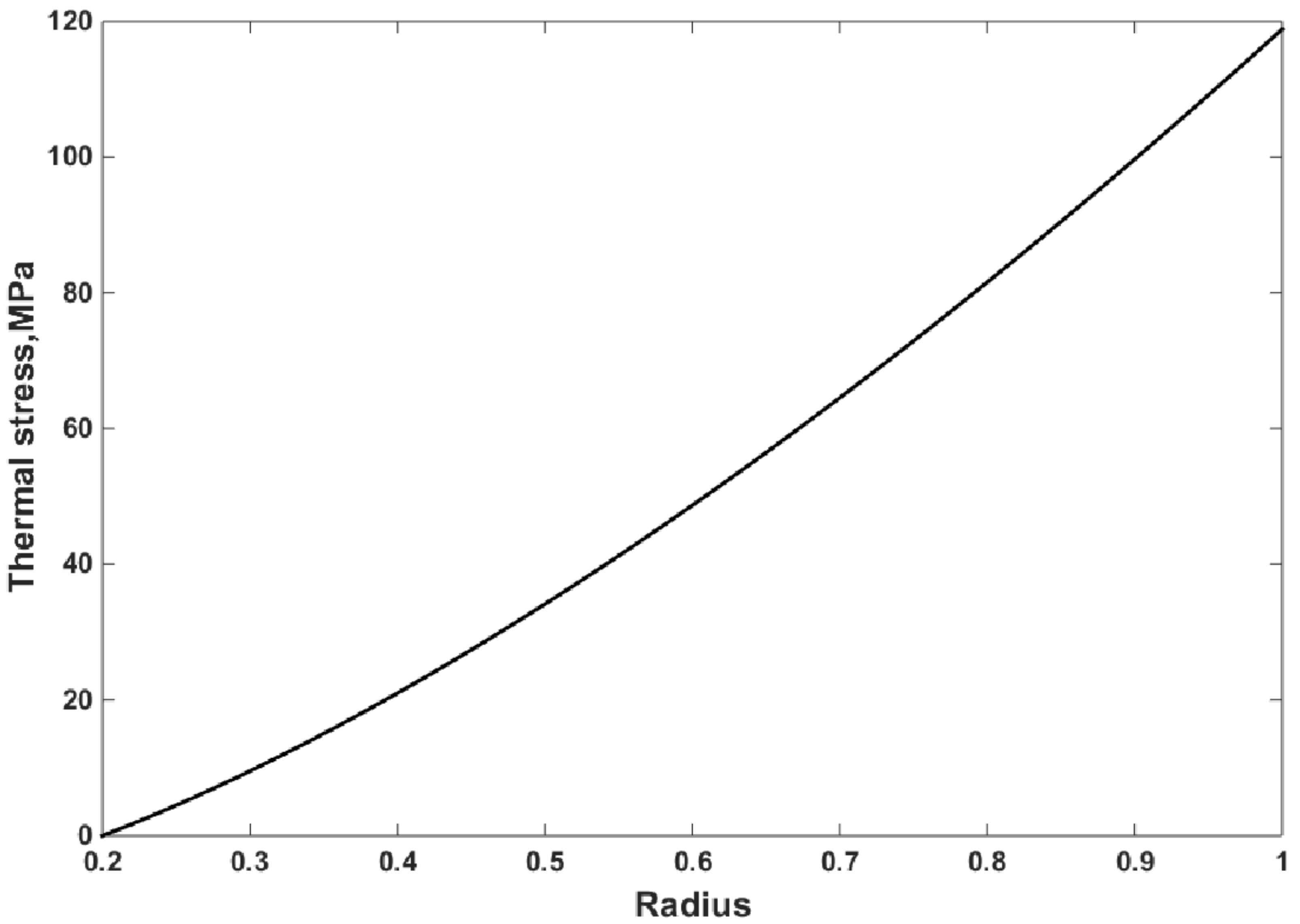 Materials 15 05548 g007 Materials 15 05548 g007