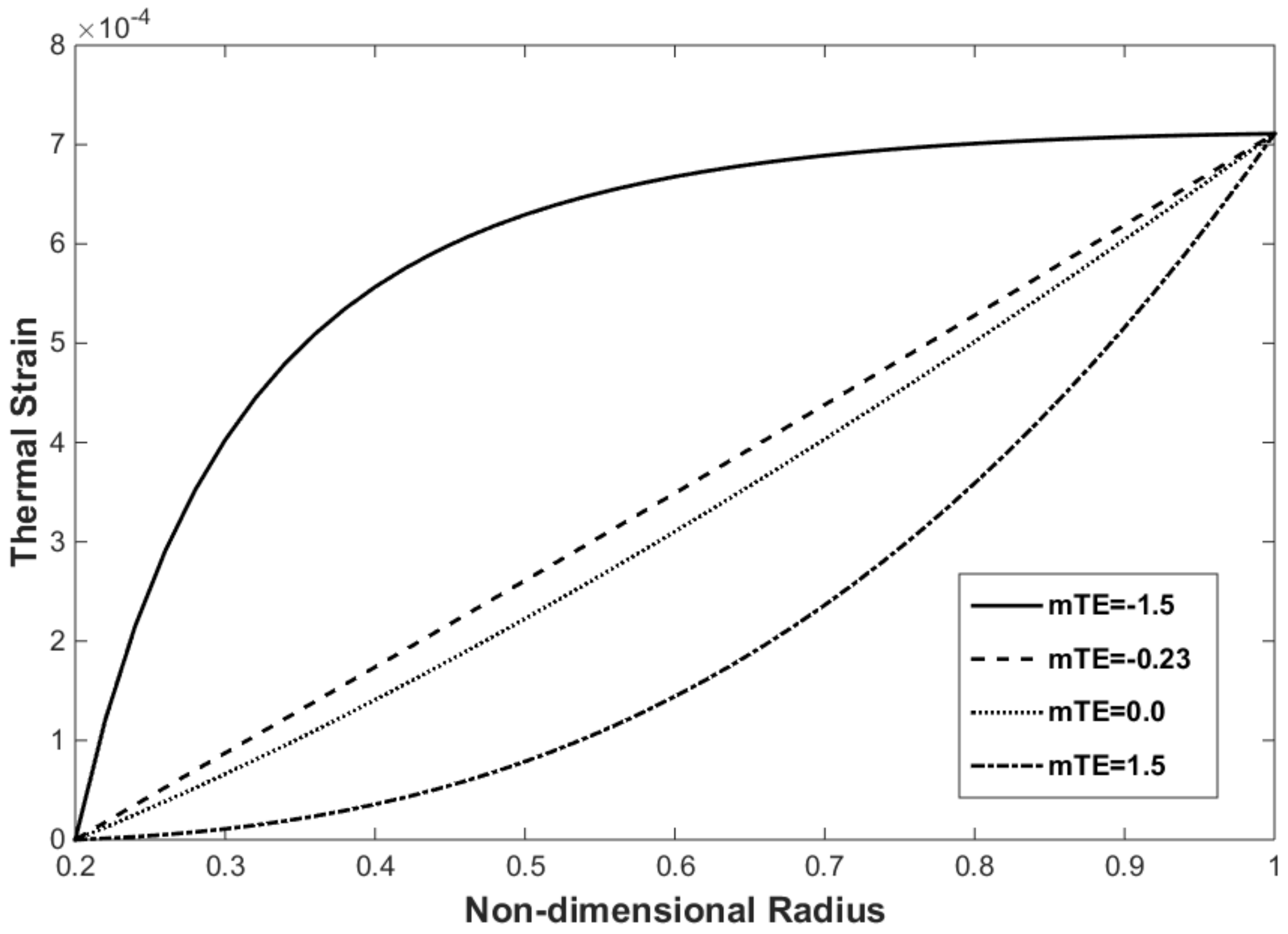 Materials 15 05548 g009 Materials 15 05548 g009